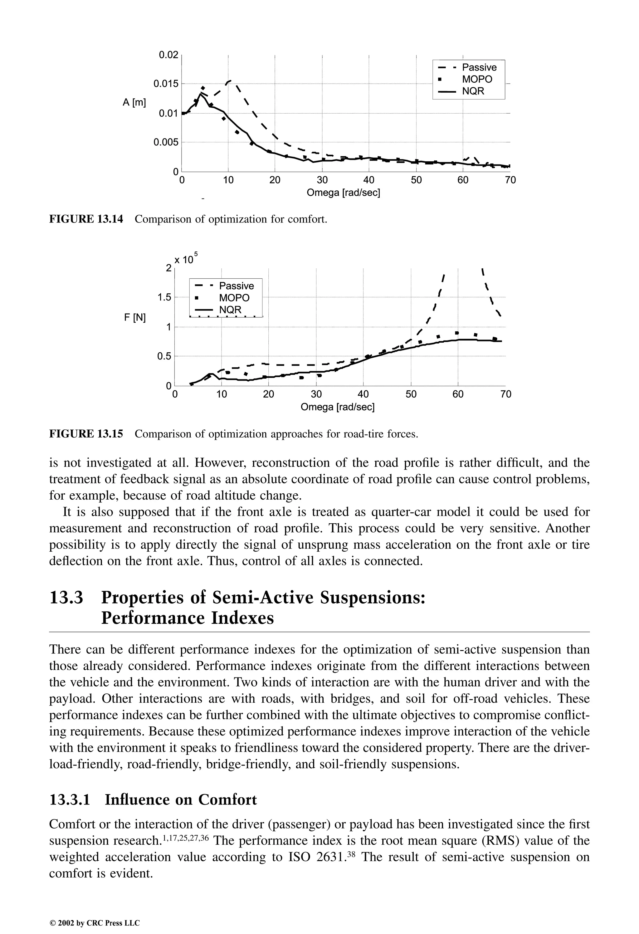 Engineering - Mechanical Systems Design Handbook.pdf