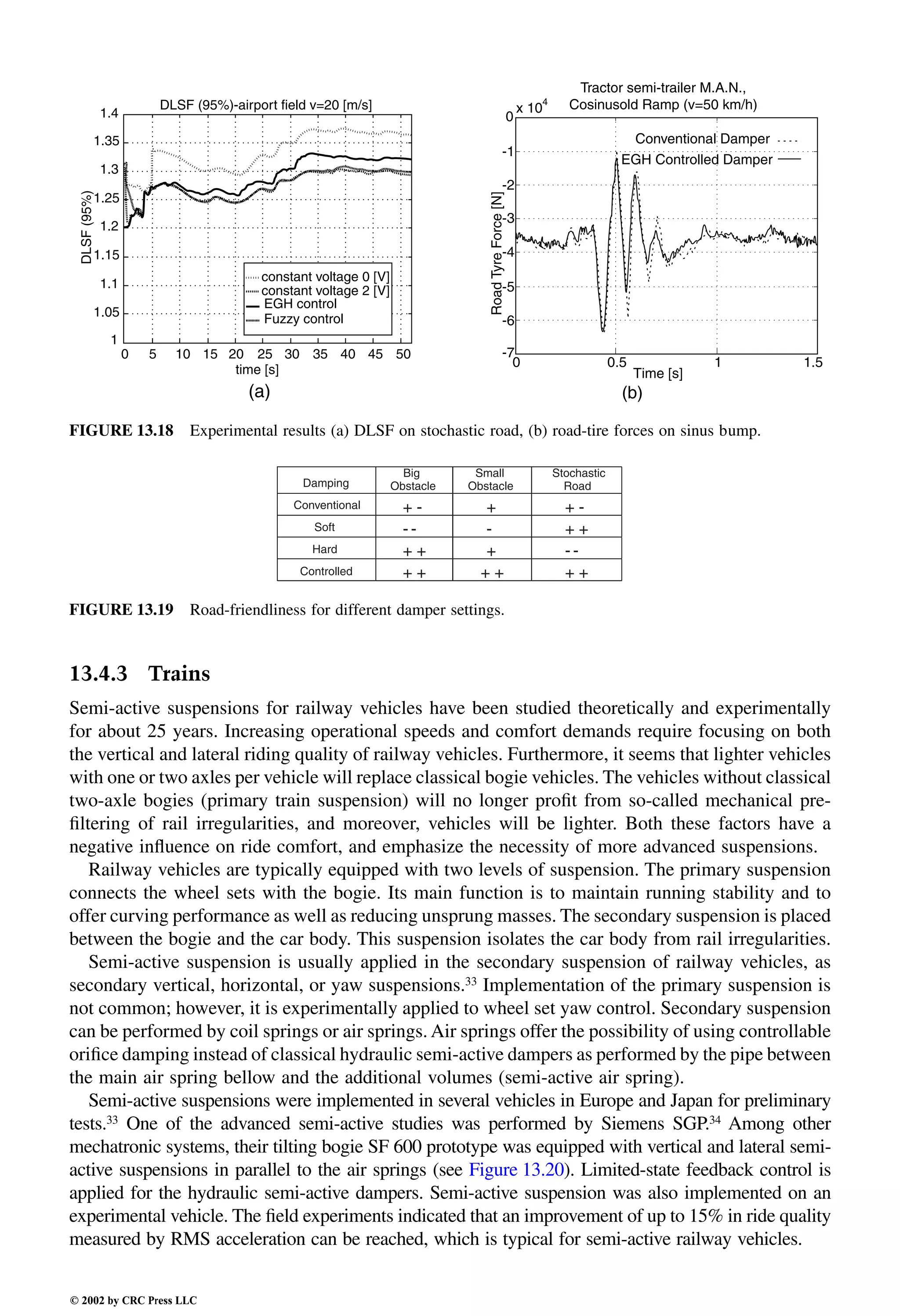 Engineering - Mechanical Systems Design Handbook.pdf