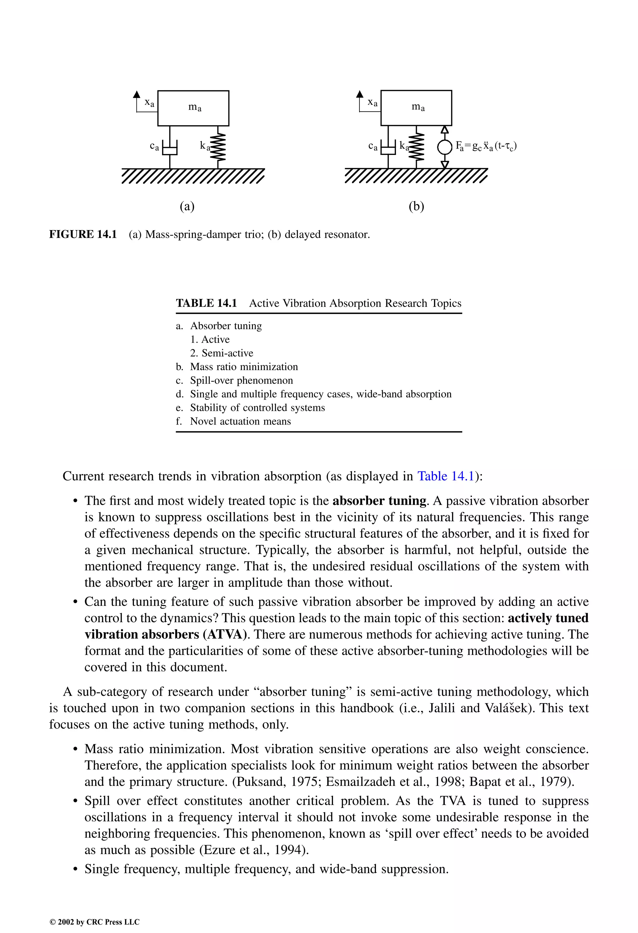 Engineering - Mechanical Systems Design Handbook.pdf