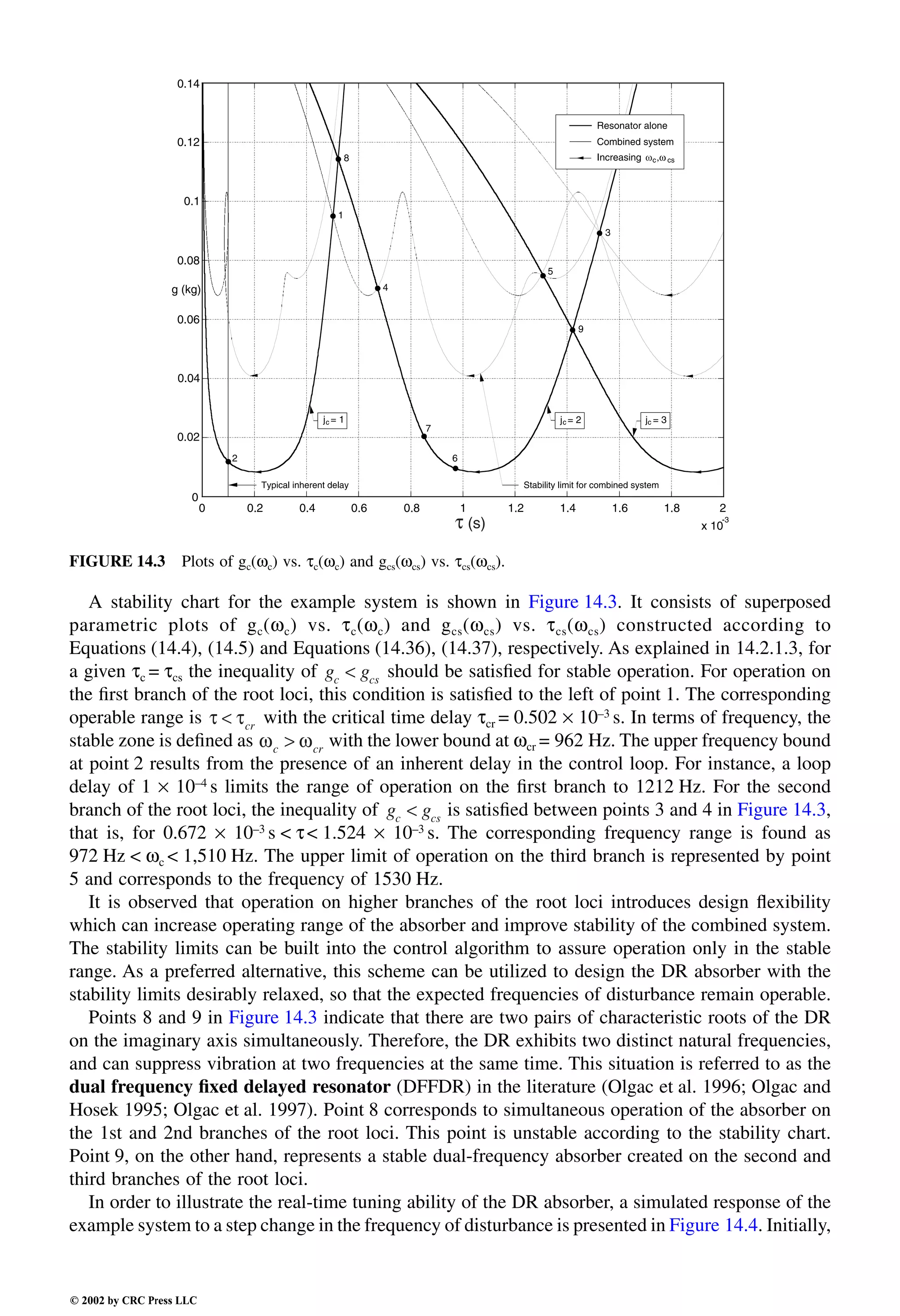 Engineering - Mechanical Systems Design Handbook.pdf
