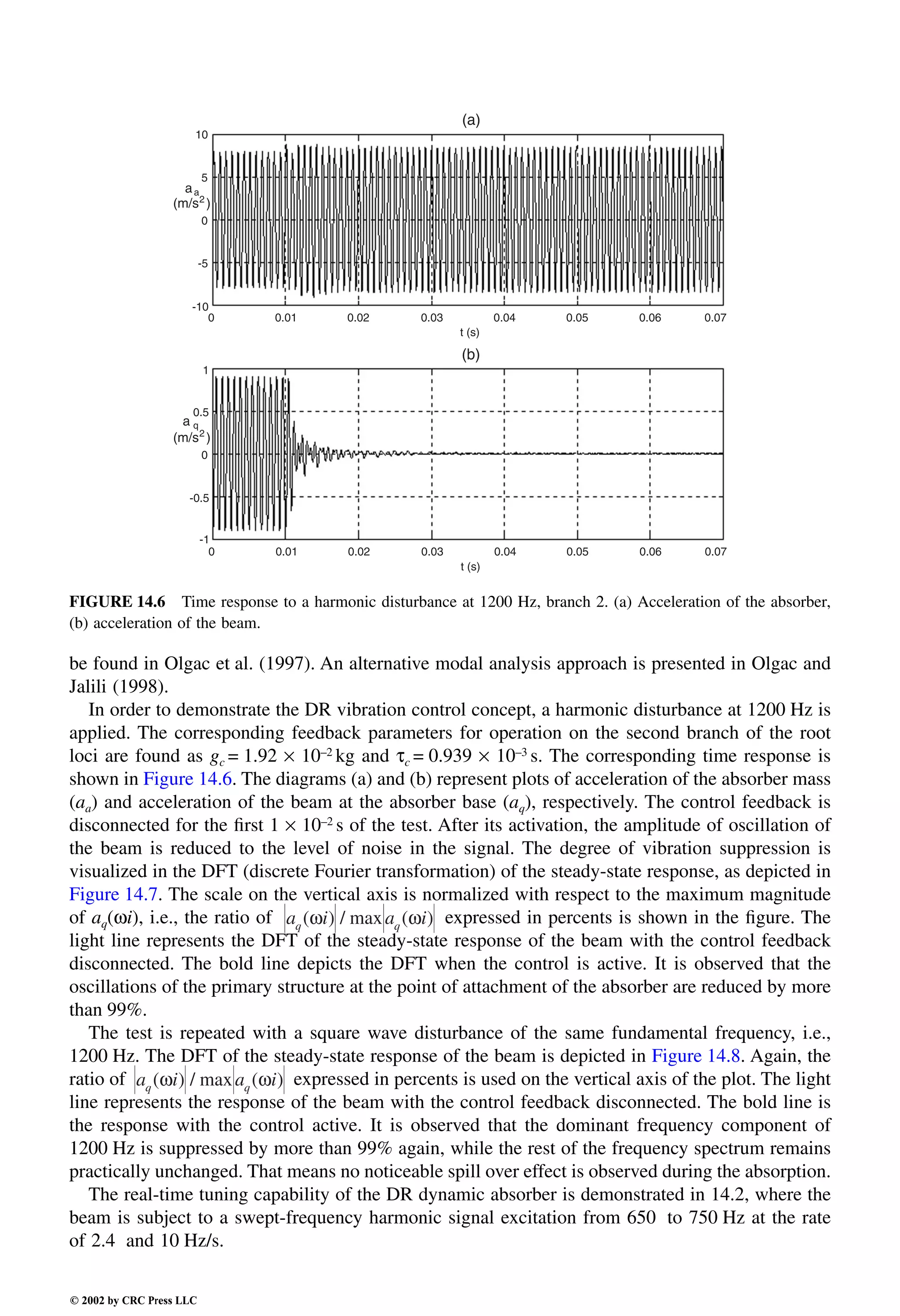 Engineering - Mechanical Systems Design Handbook.pdf