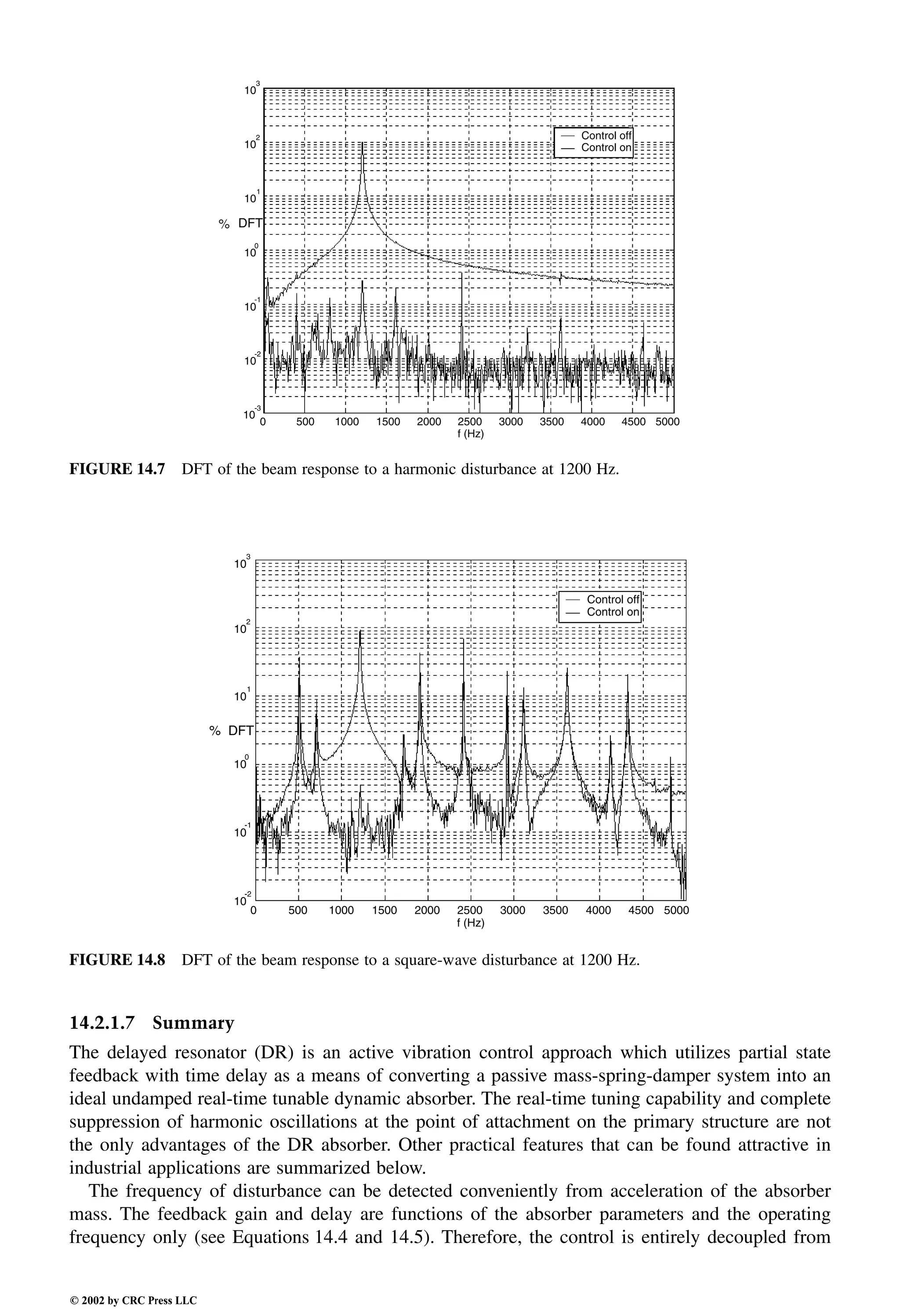 Engineering - Mechanical Systems Design Handbook.pdf
