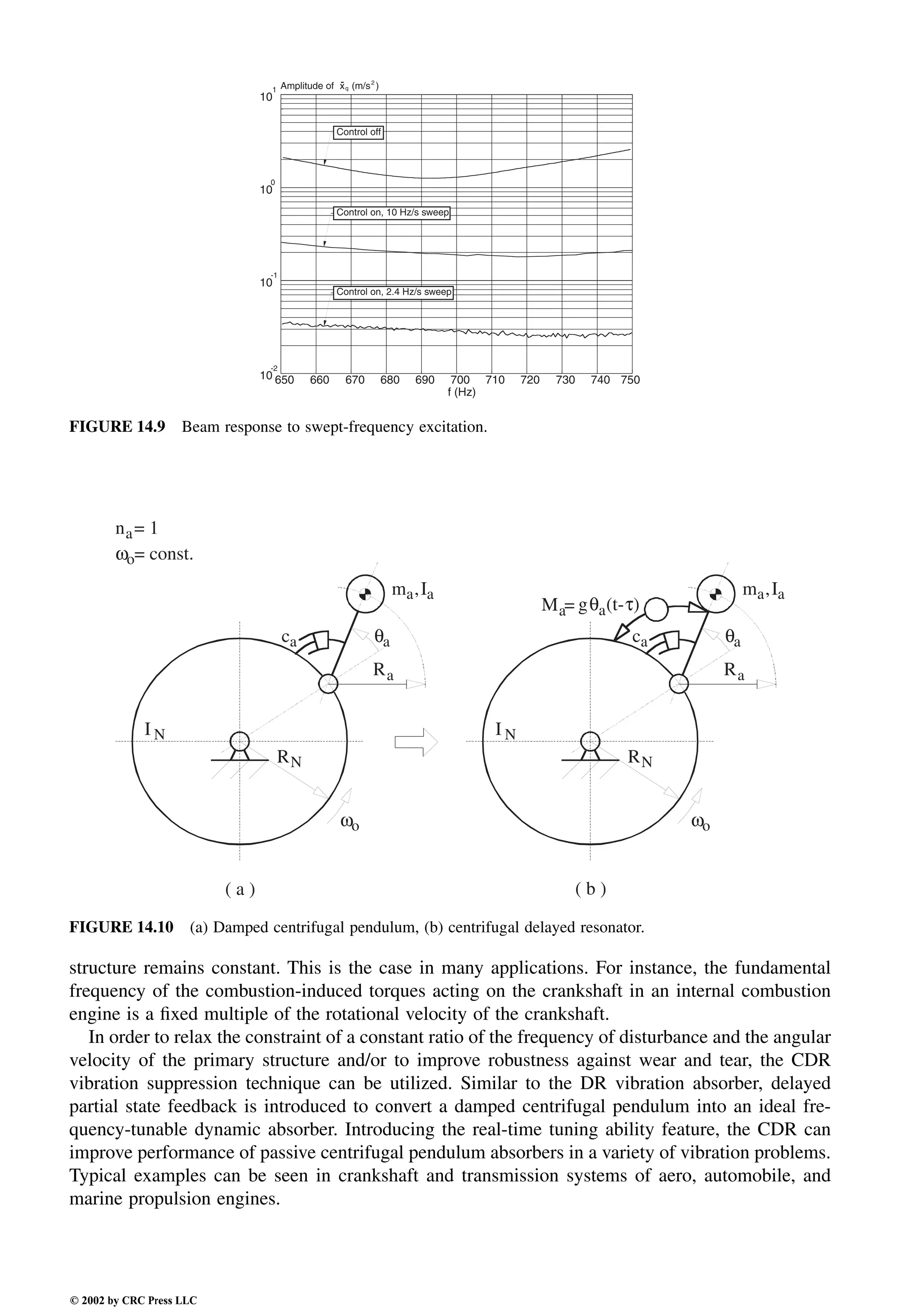 Engineering - Mechanical Systems Design Handbook.pdf
