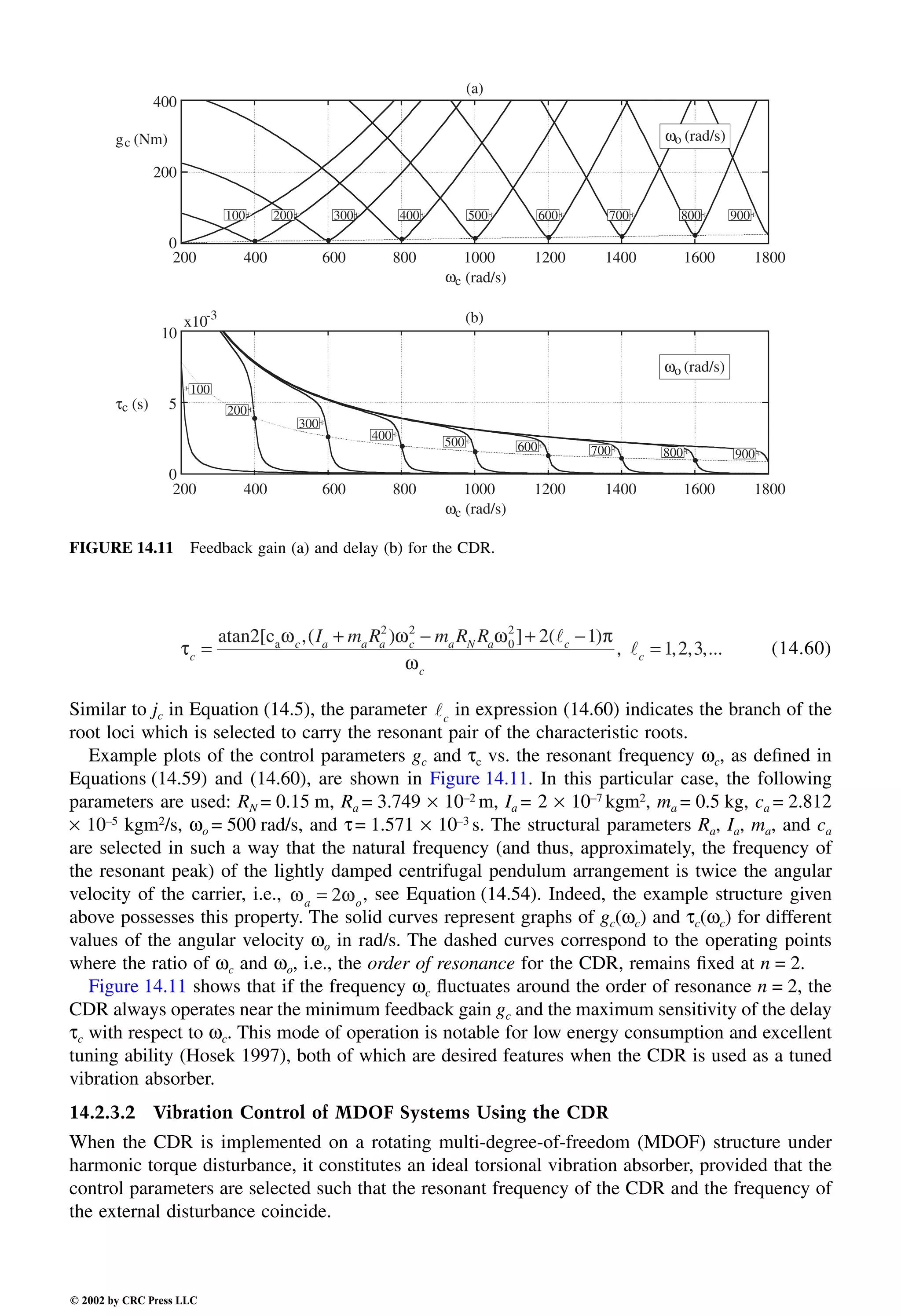 Engineering - Mechanical Systems Design Handbook.pdf