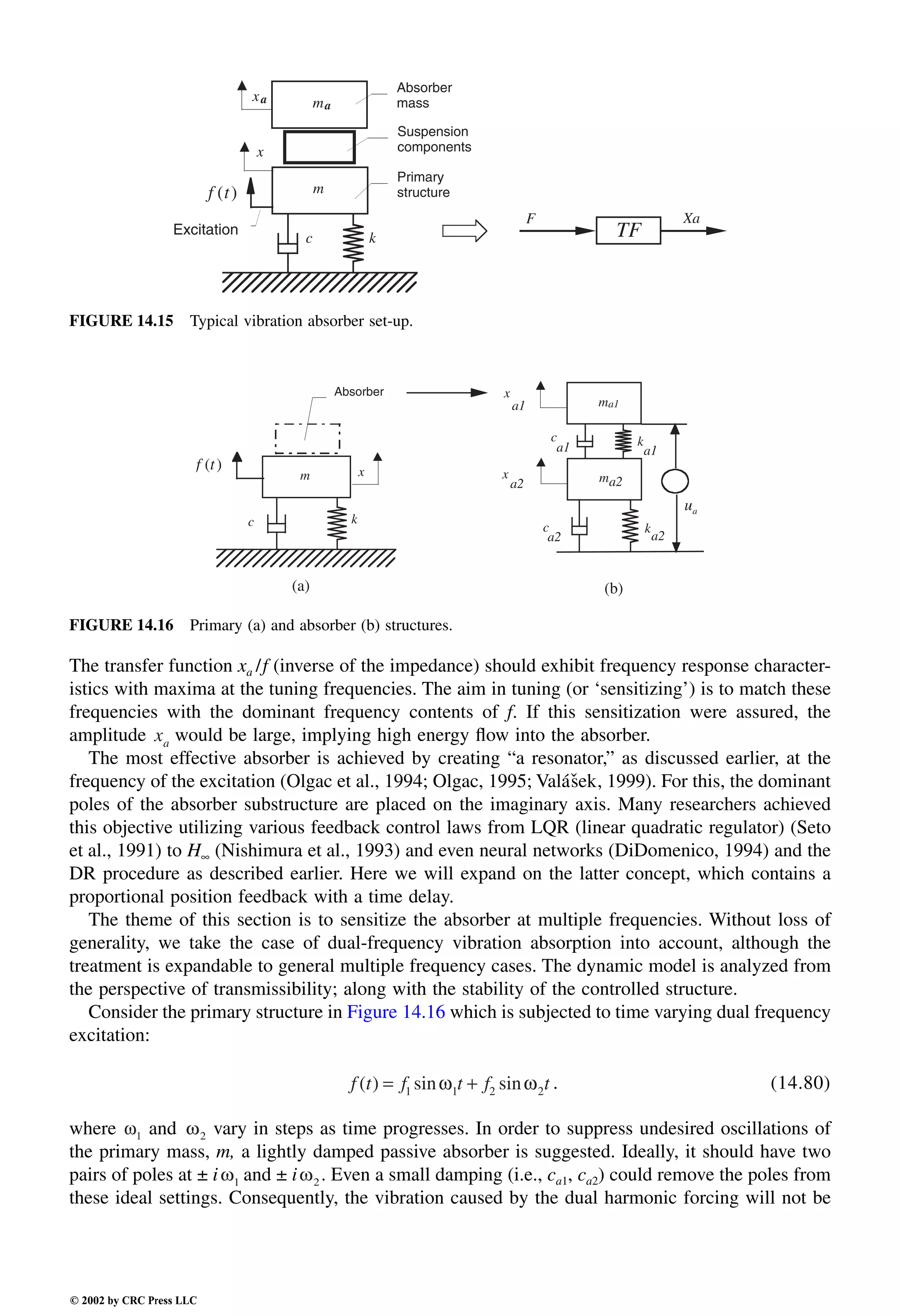 Engineering - Mechanical Systems Design Handbook.pdf