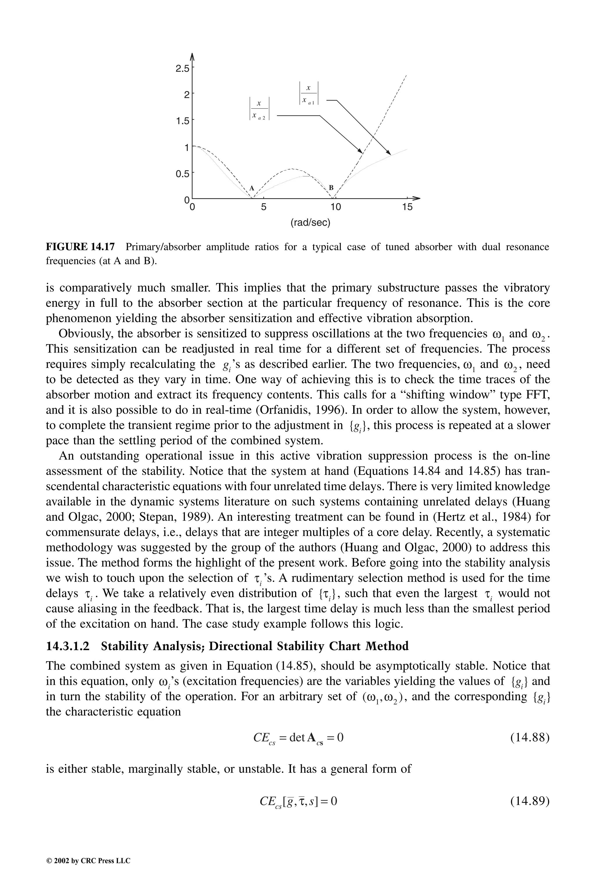 Engineering - Mechanical Systems Design Handbook.pdf