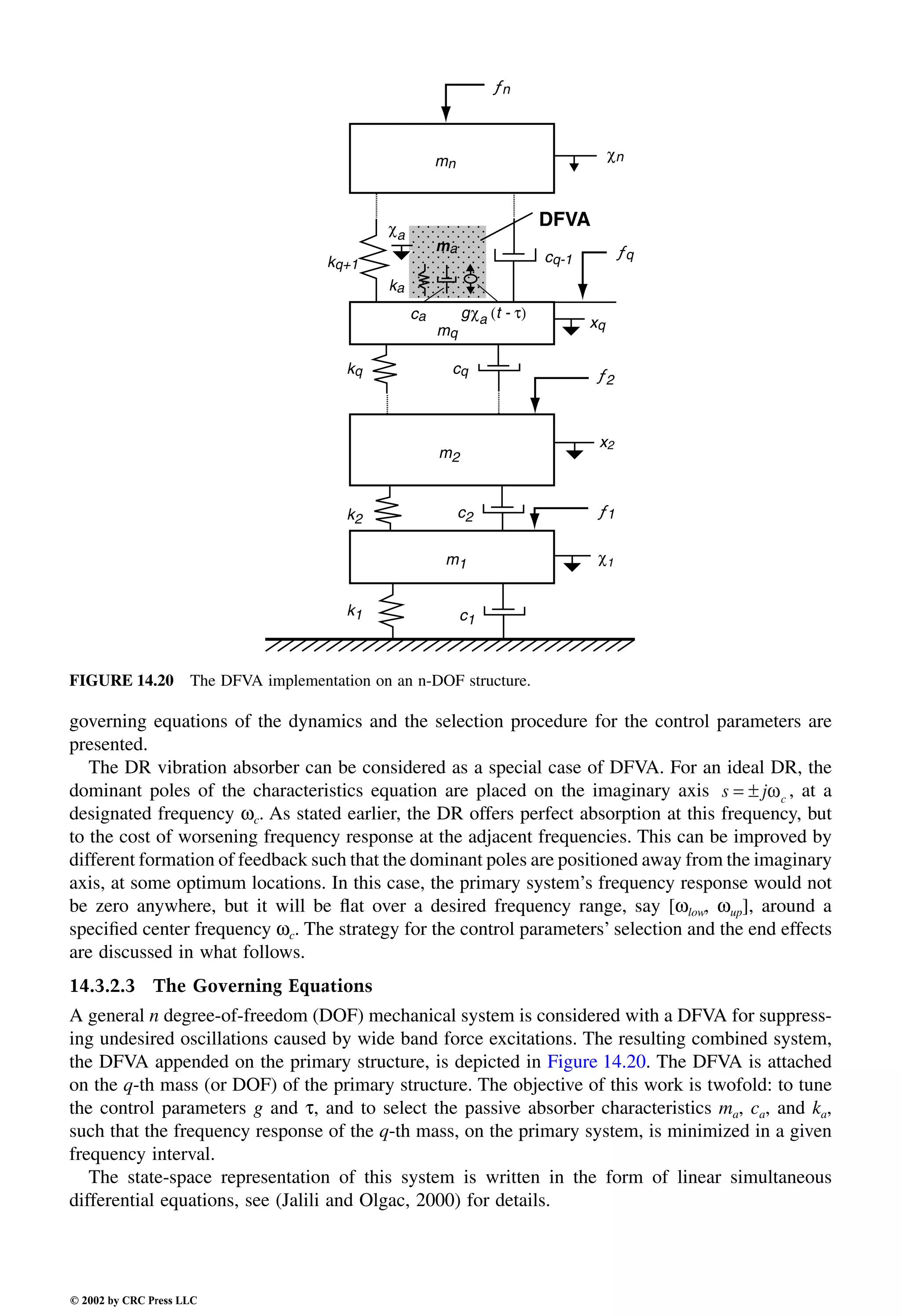 Engineering - Mechanical Systems Design Handbook.pdf