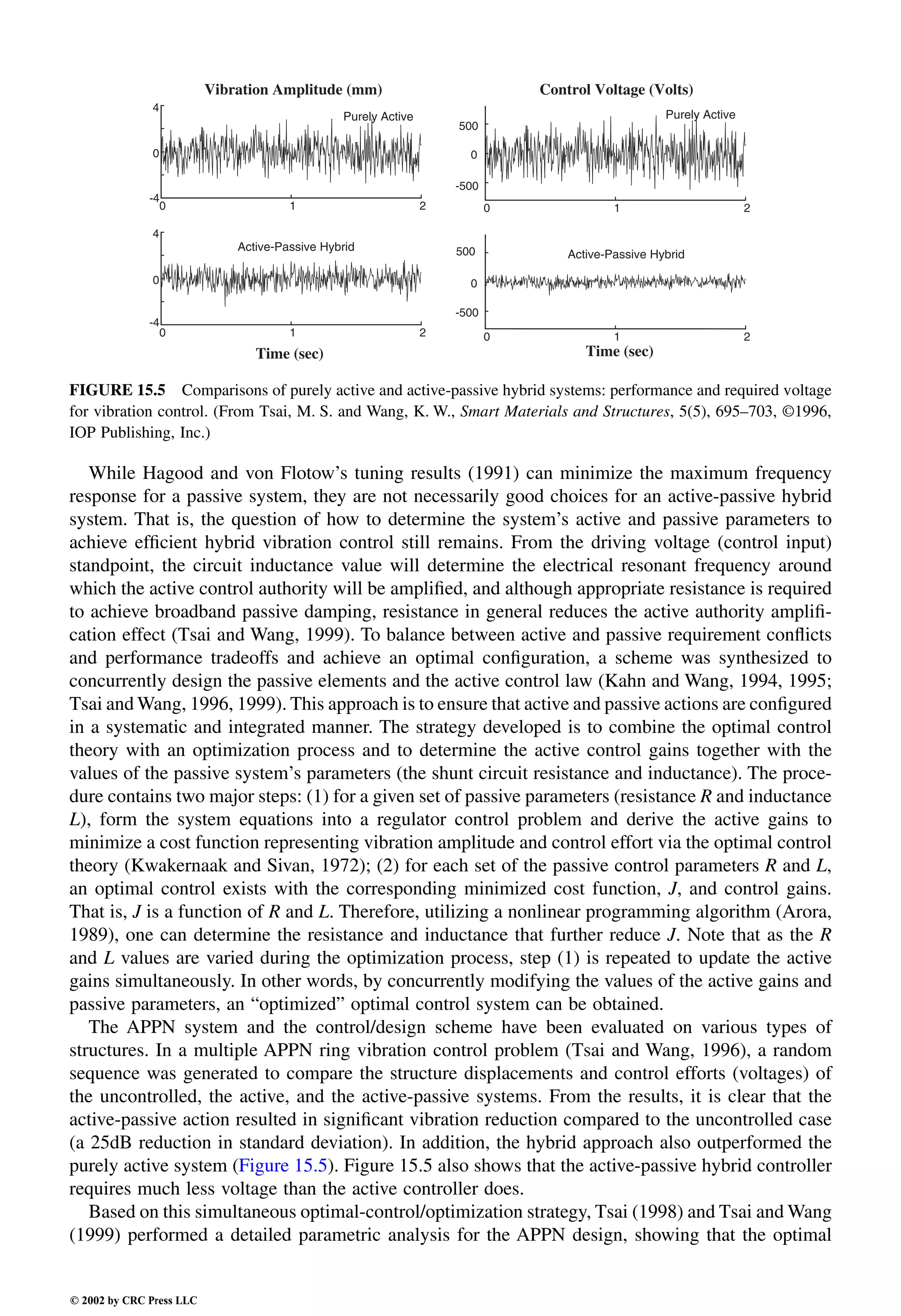 Engineering - Mechanical Systems Design Handbook.pdf