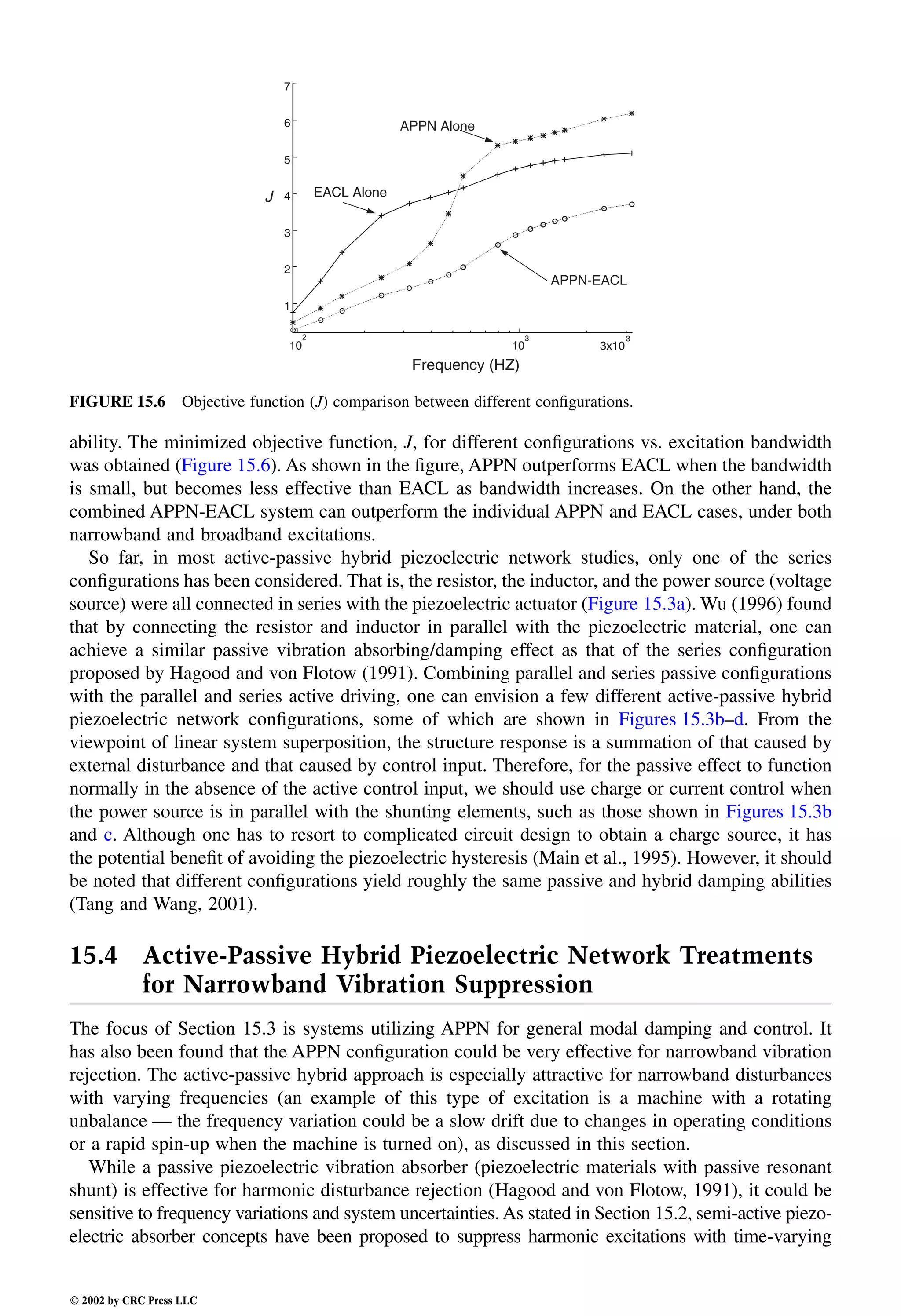 Engineering - Mechanical Systems Design Handbook.pdf