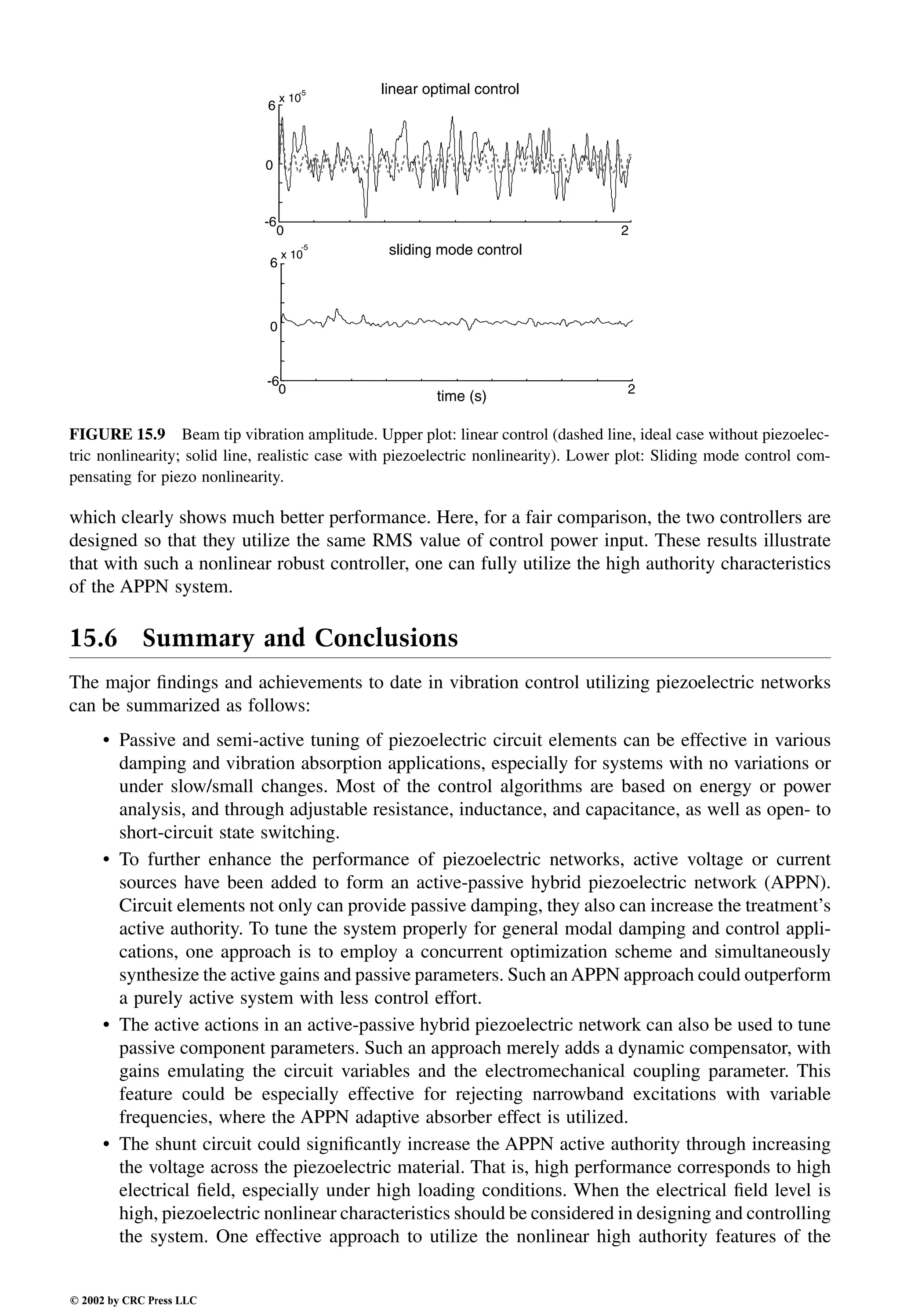 Engineering - Mechanical Systems Design Handbook.pdf