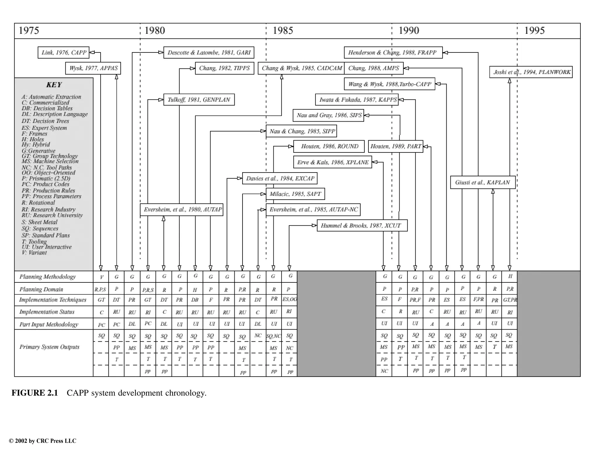 Engineering - Mechanical Systems Design Handbook.pdf