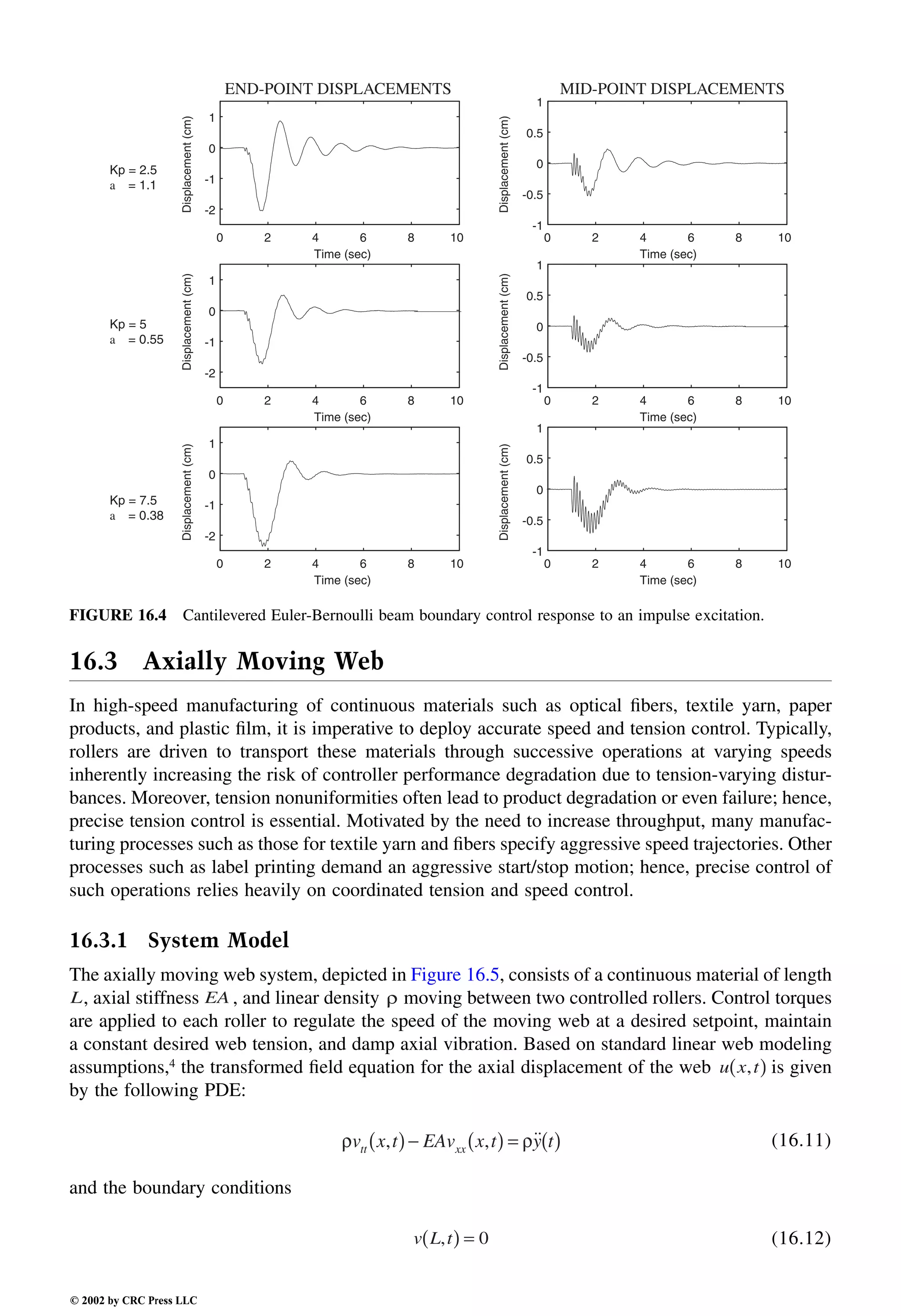 Engineering - Mechanical Systems Design Handbook.pdf