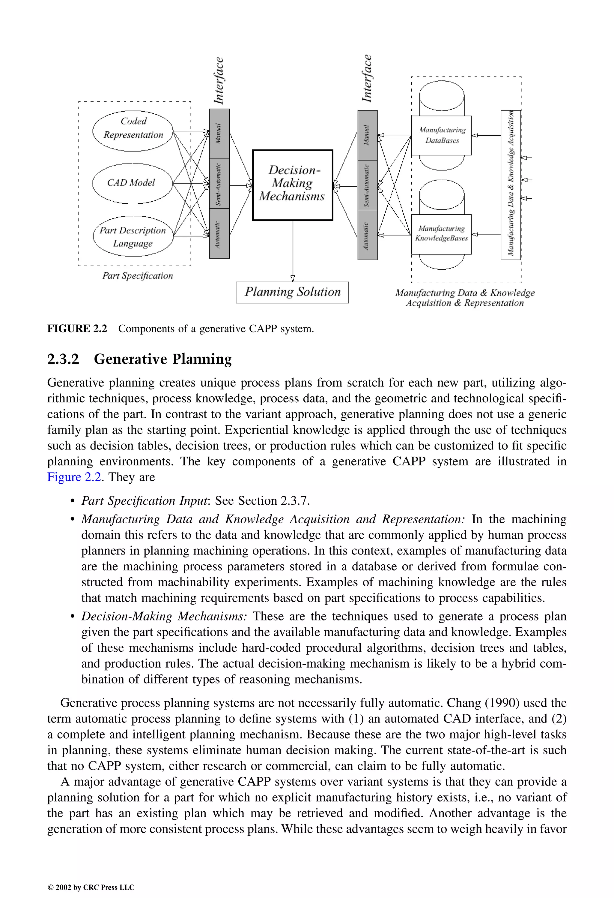Engineering - Mechanical Systems Design Handbook.pdf