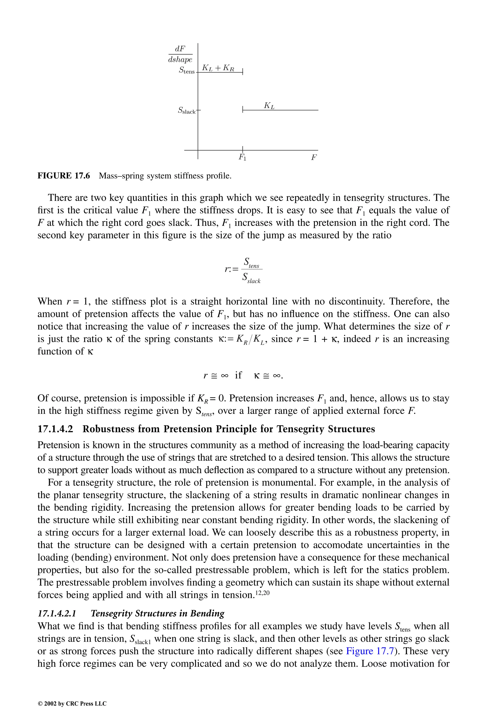 Engineering - Mechanical Systems Design Handbook.pdf