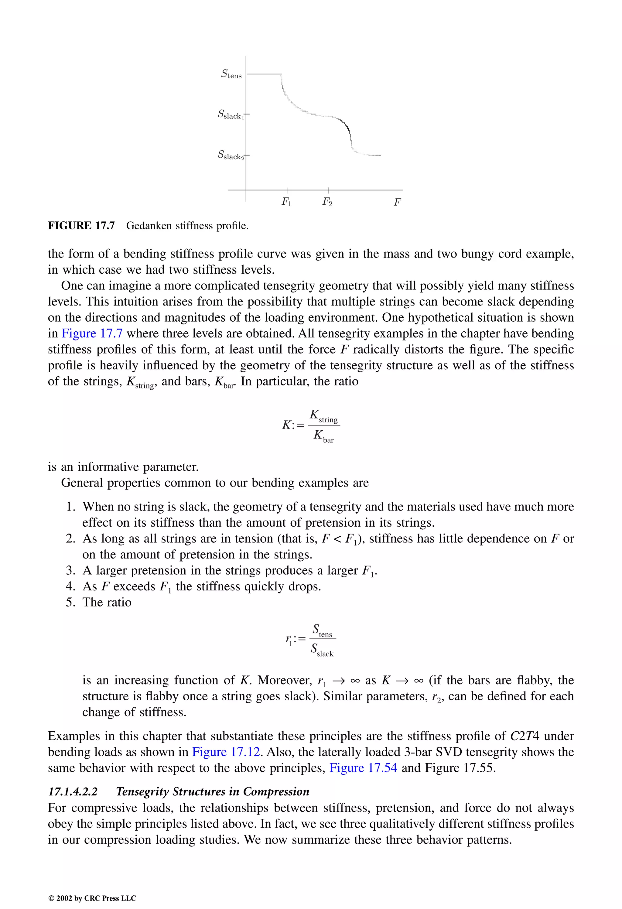Engineering - Mechanical Systems Design Handbook.pdf