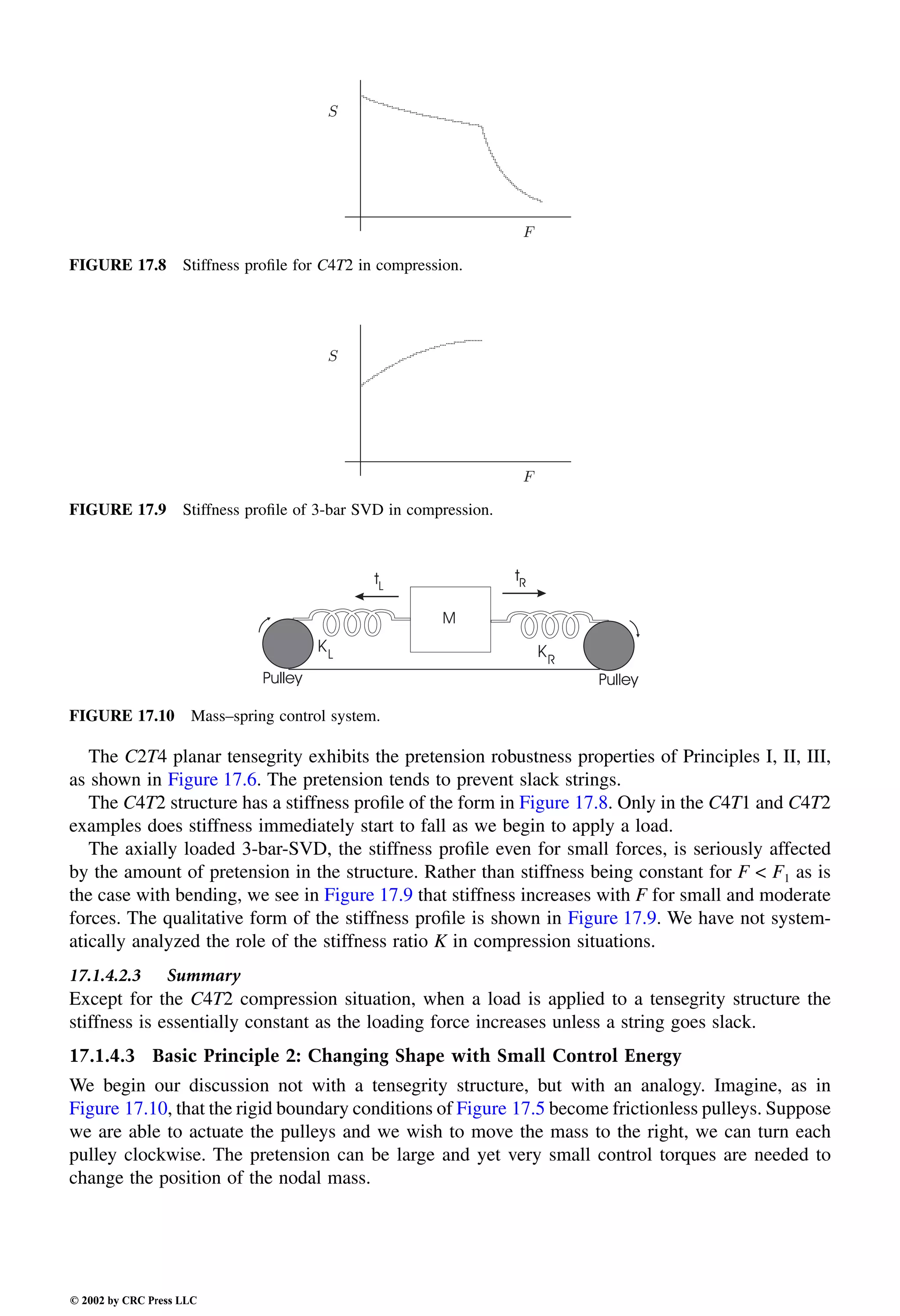 Engineering - Mechanical Systems Design Handbook.pdf