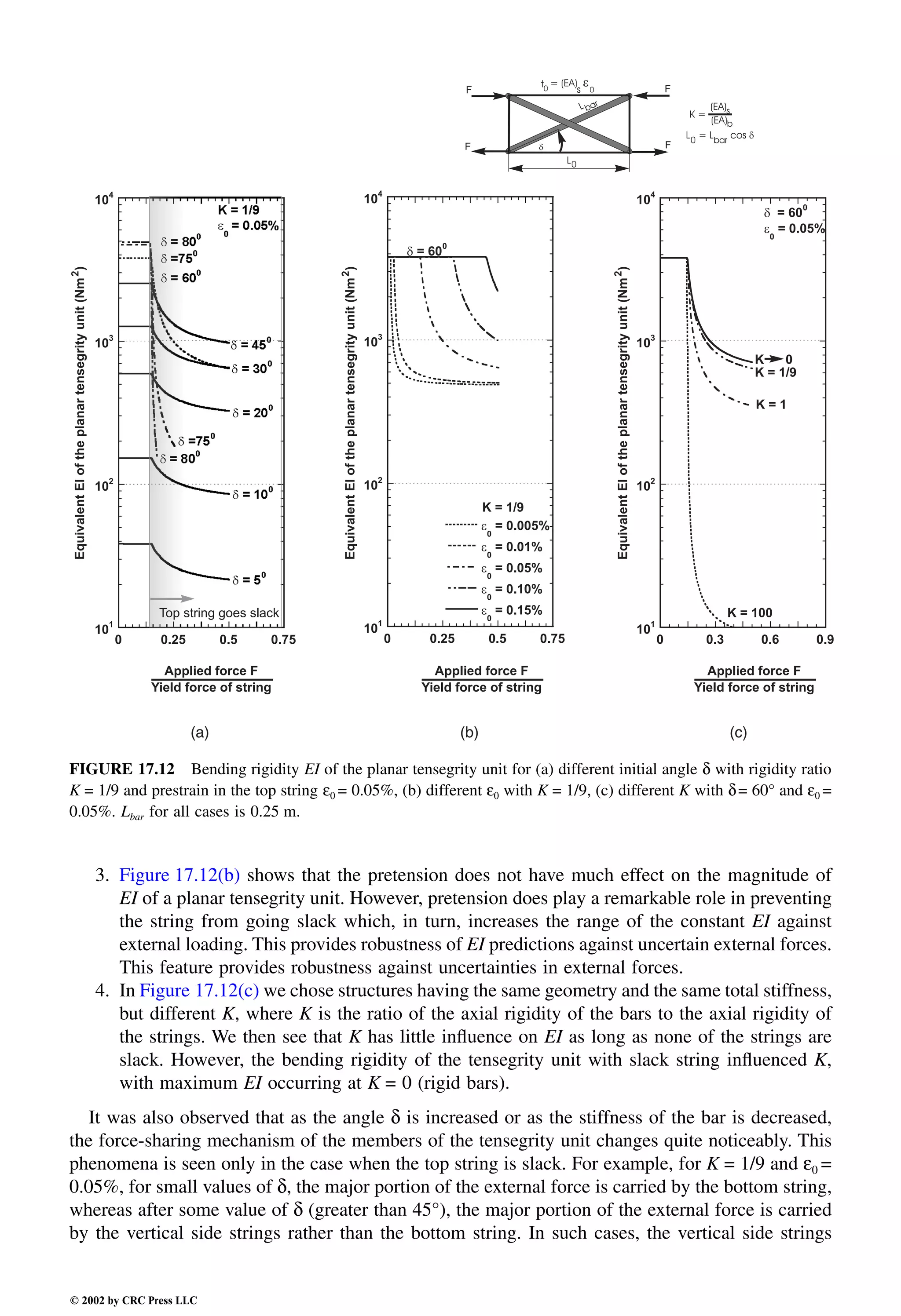 Engineering - Mechanical Systems Design Handbook.pdf