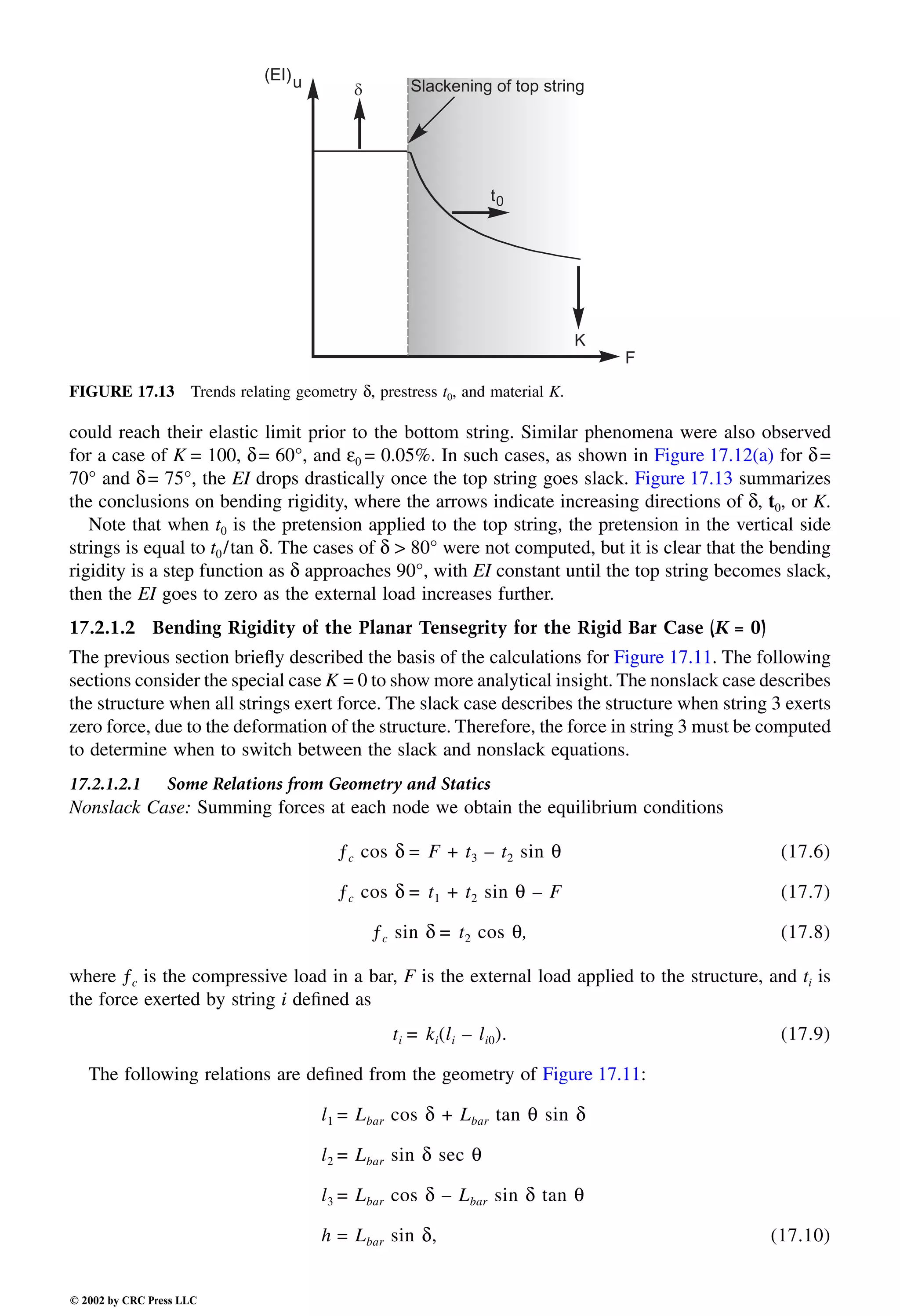 Engineering - Mechanical Systems Design Handbook.pdf