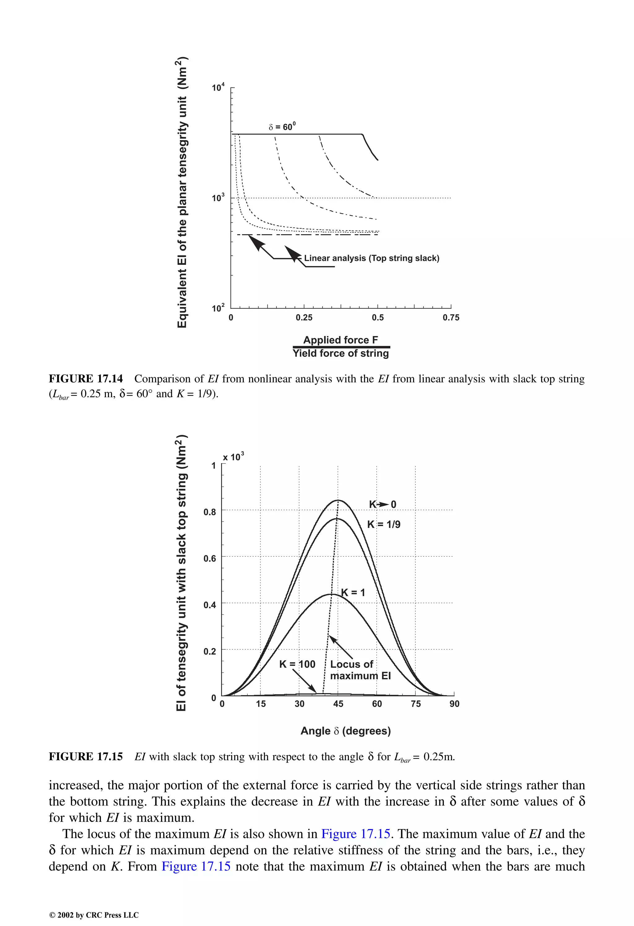 Engineering - Mechanical Systems Design Handbook.pdf