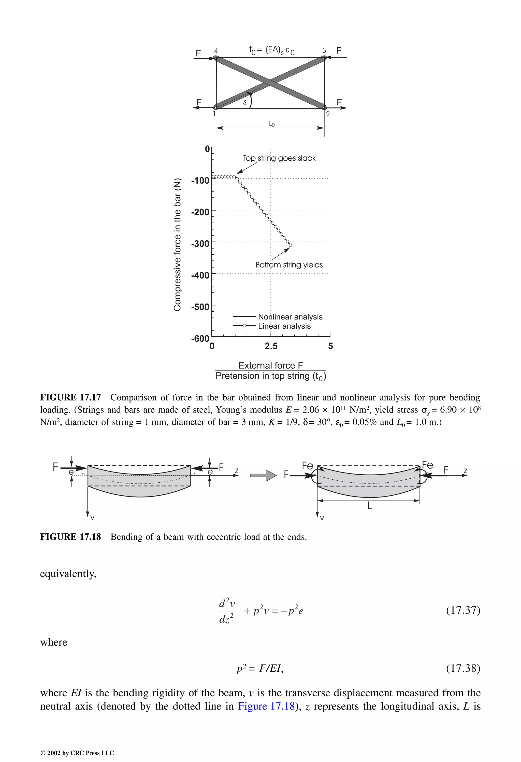 Engineering - Mechanical Systems Design Handbook.pdf