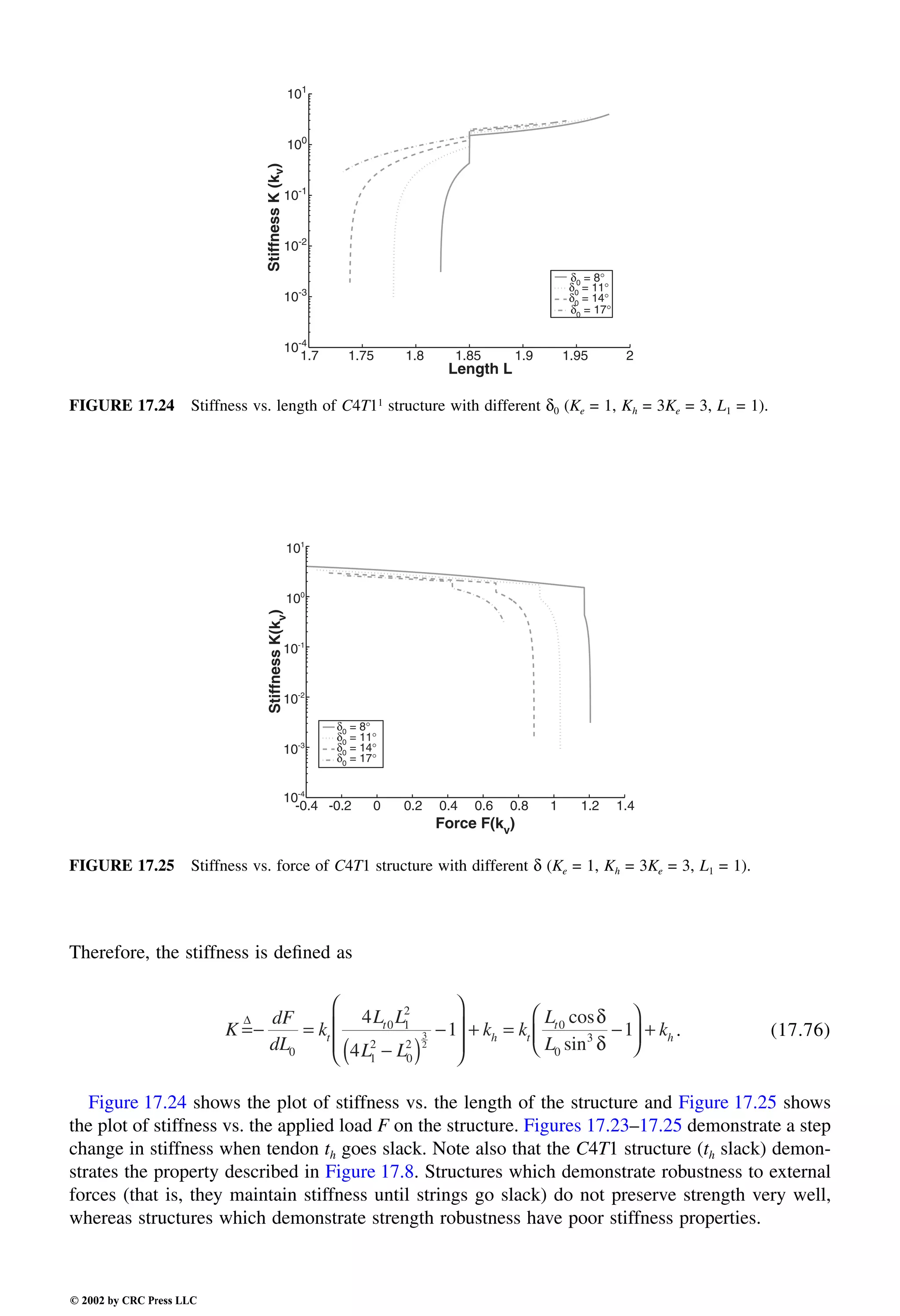 Engineering - Mechanical Systems Design Handbook.pdf