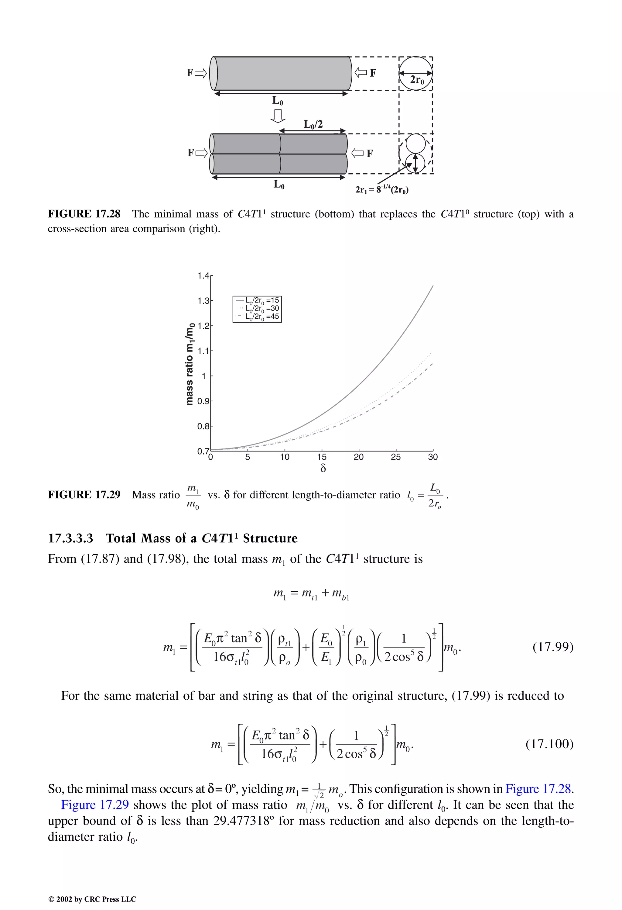 Engineering - Mechanical Systems Design Handbook.pdf