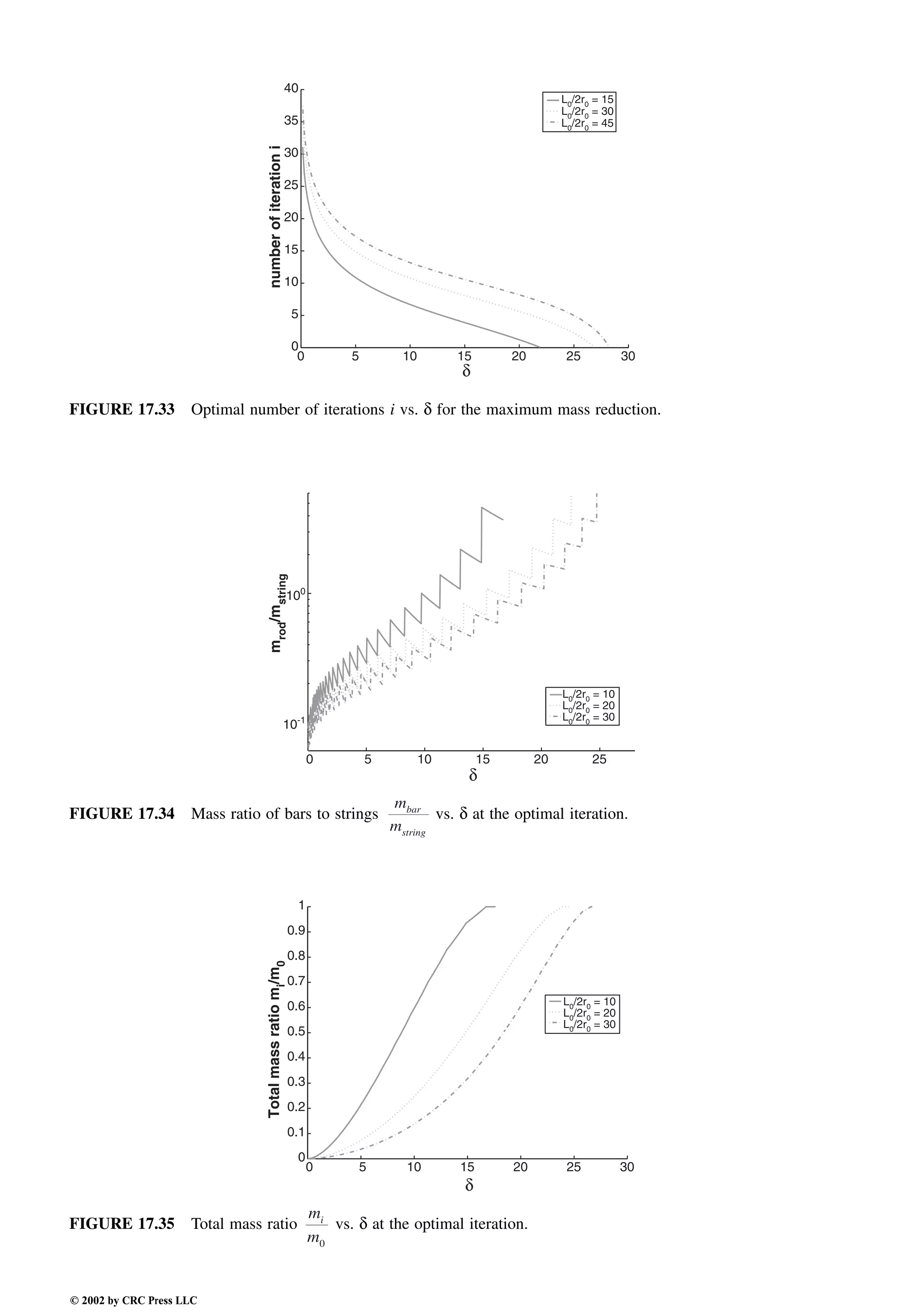 Engineering - Mechanical Systems Design Handbook.pdf