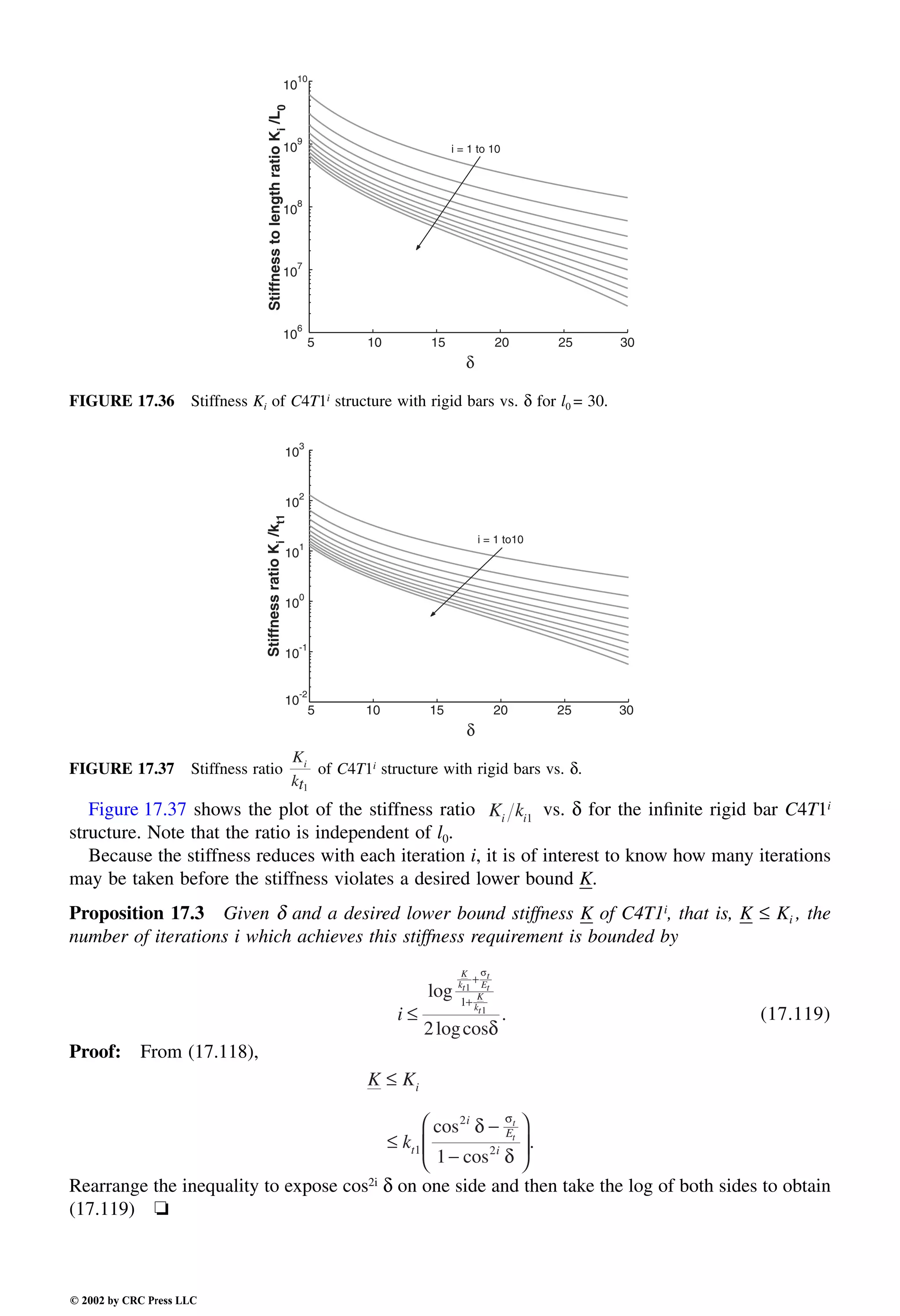 Engineering - Mechanical Systems Design Handbook.pdf