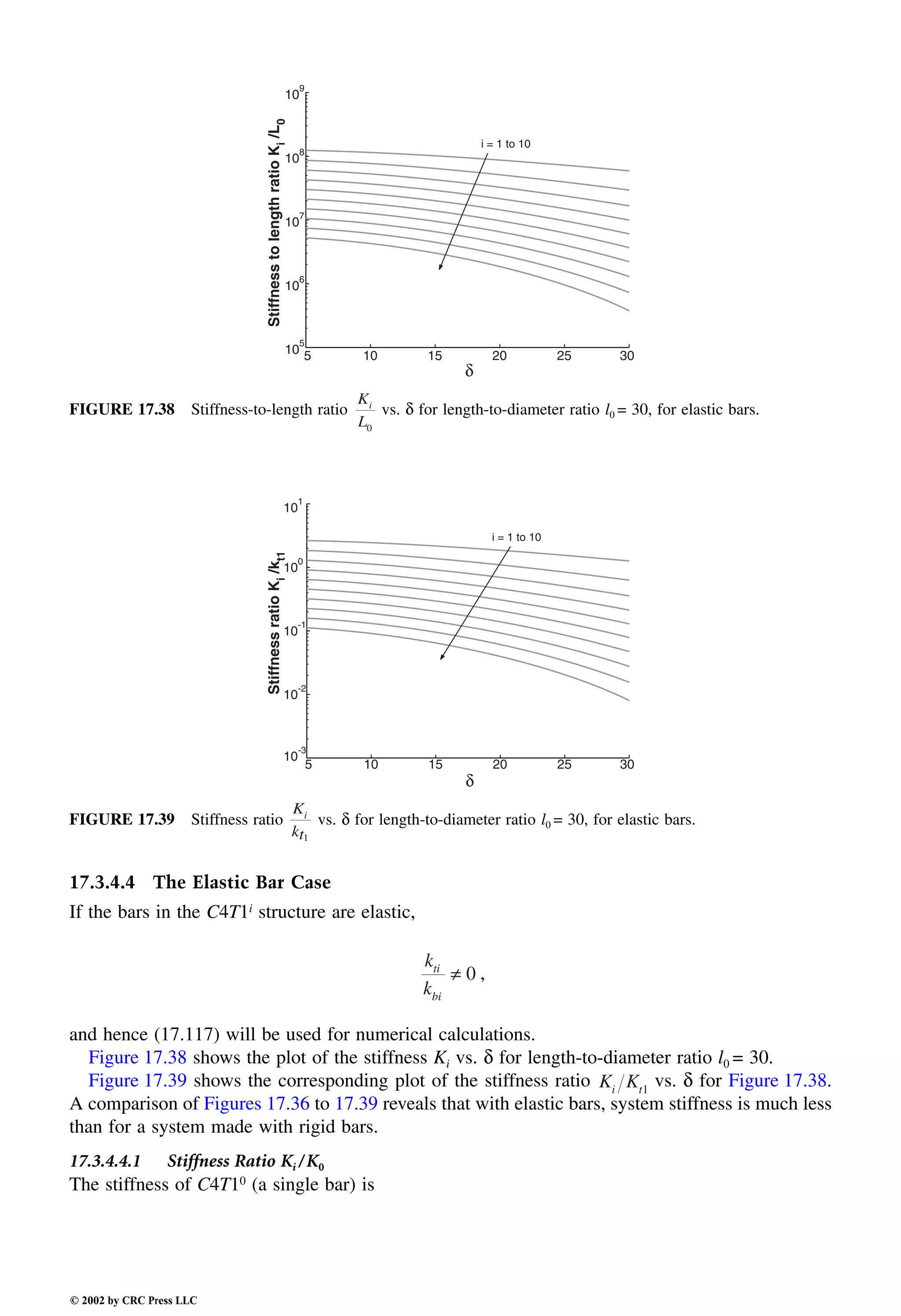 Engineering - Mechanical Systems Design Handbook.pdf