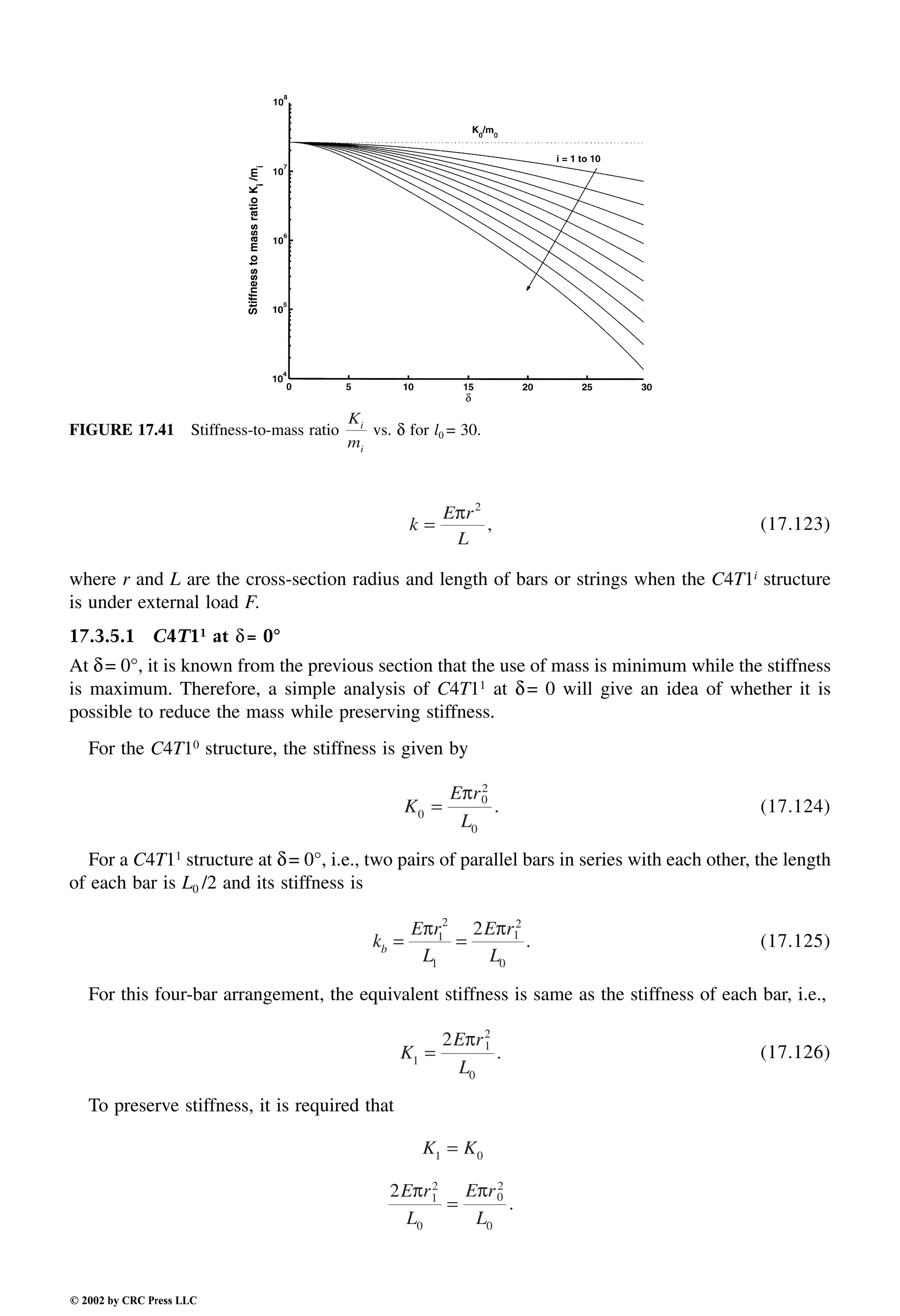 Engineering - Mechanical Systems Design Handbook.pdf