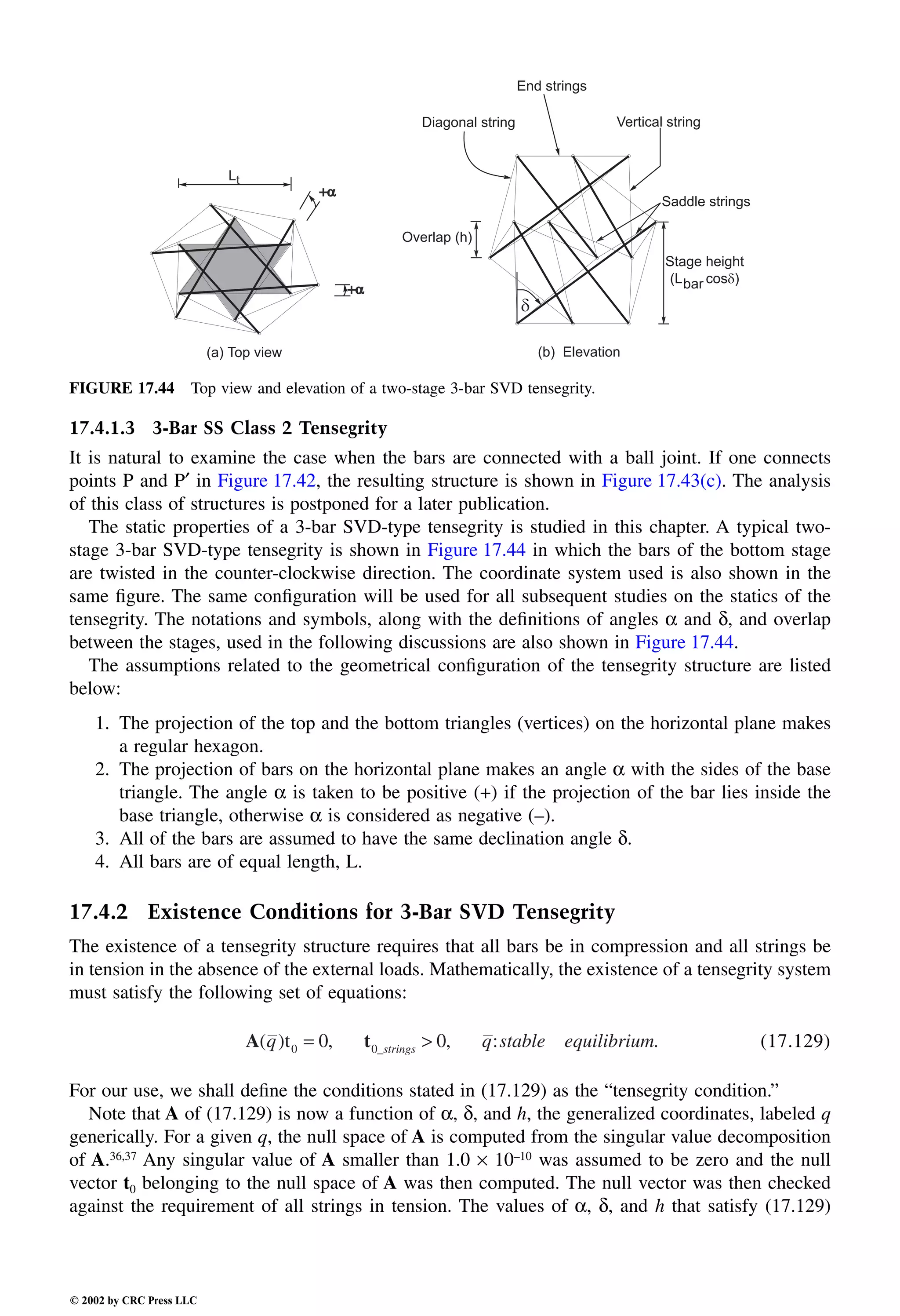 Engineering - Mechanical Systems Design Handbook.pdf