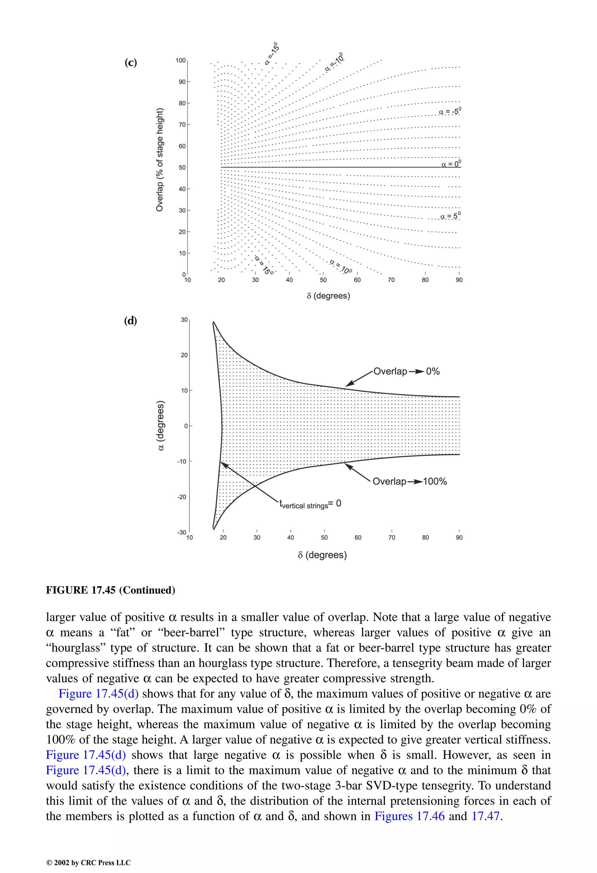 Engineering - Mechanical Systems Design Handbook.pdf