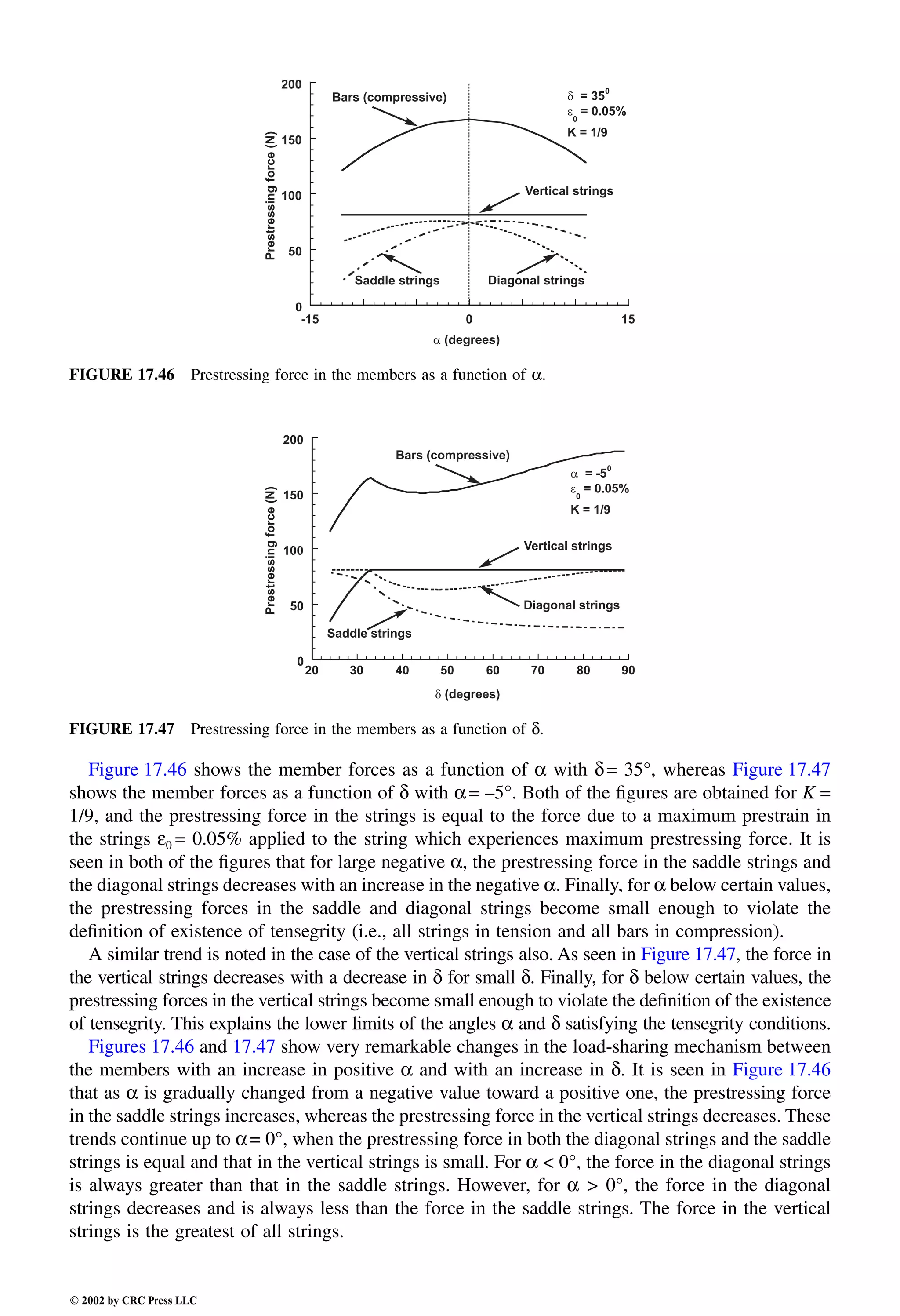 Engineering - Mechanical Systems Design Handbook.pdf