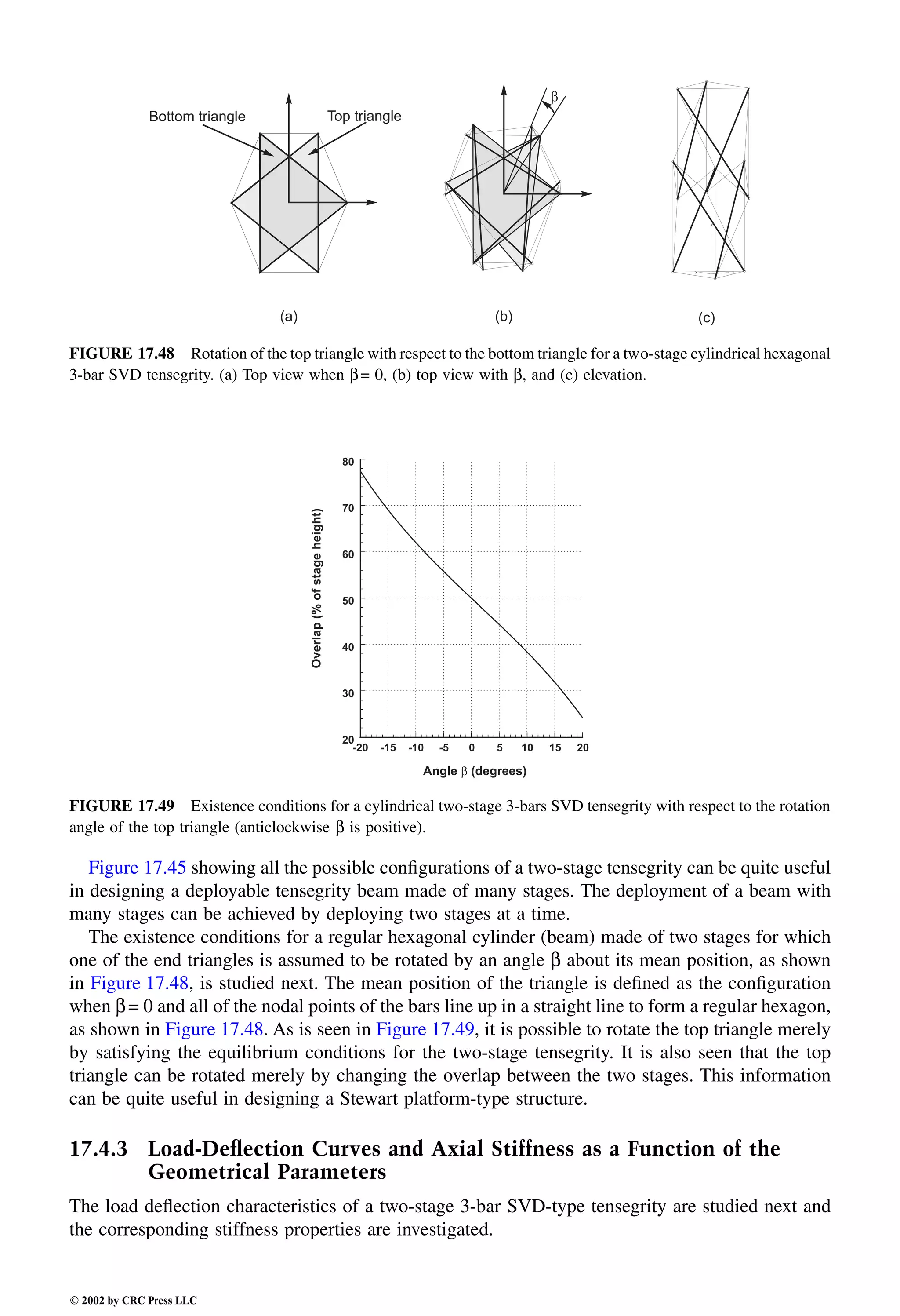 Engineering - Mechanical Systems Design Handbook.pdf
