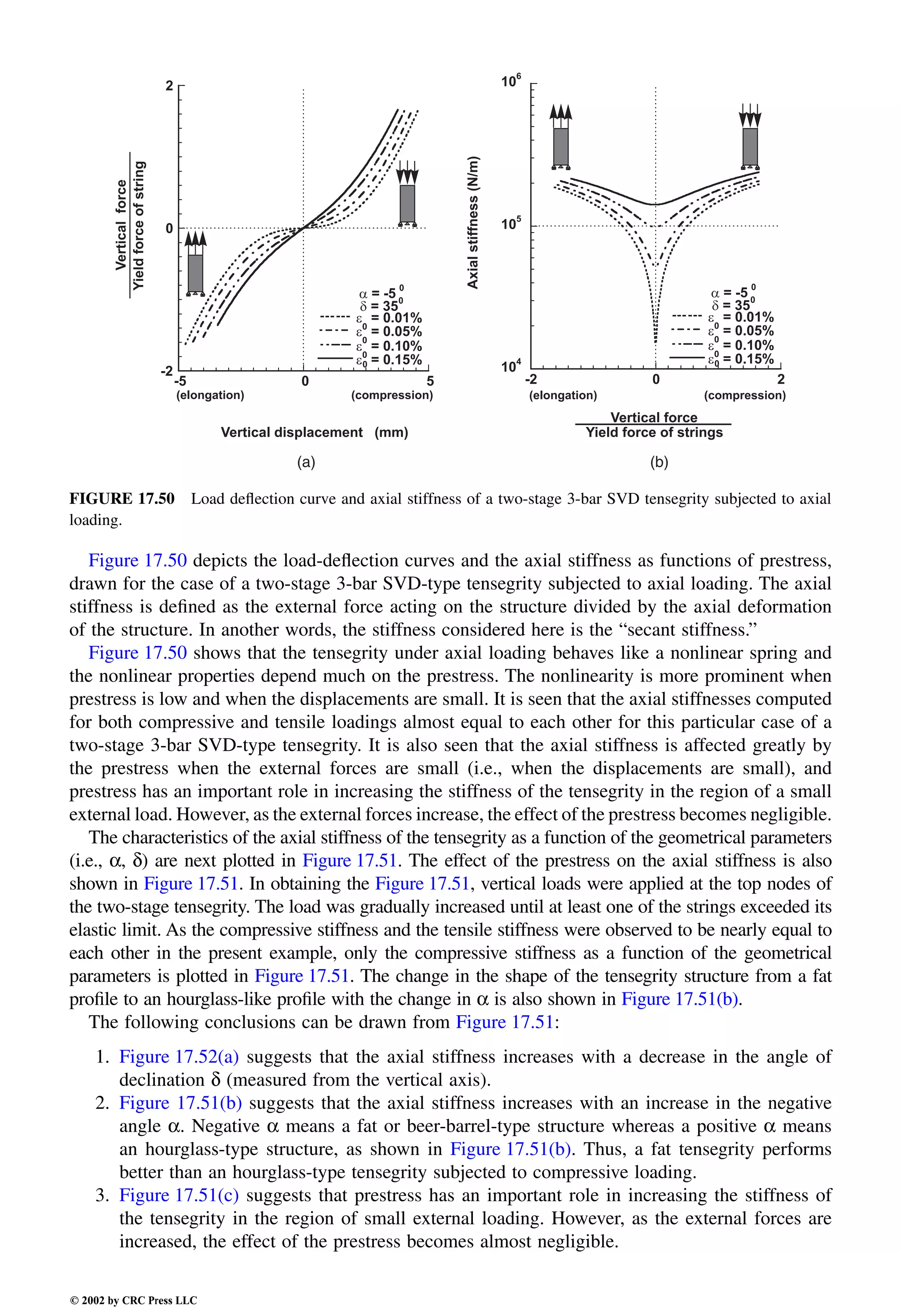 Engineering - Mechanical Systems Design Handbook.pdf