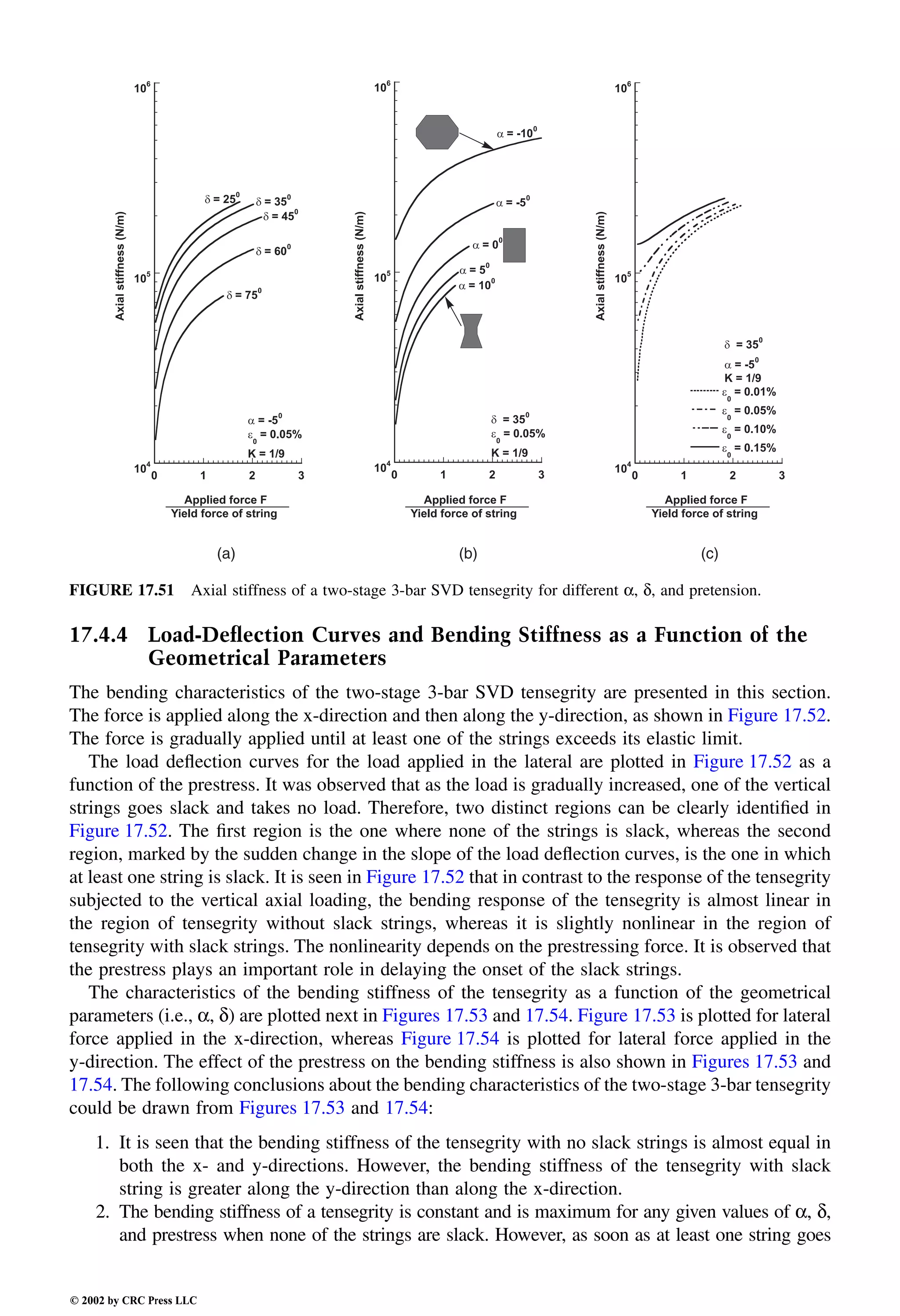 Engineering - Mechanical Systems Design Handbook.pdf