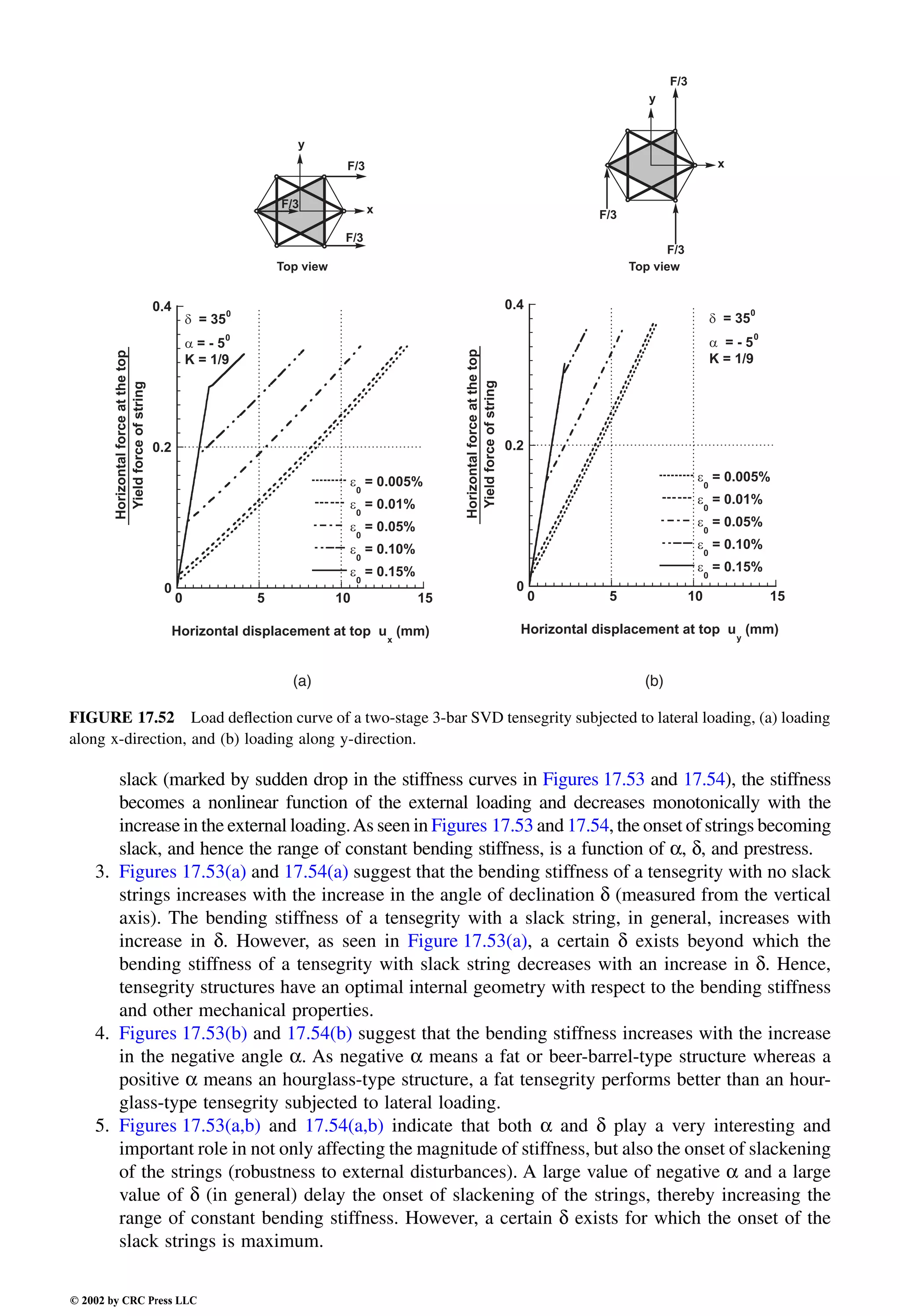 Engineering - Mechanical Systems Design Handbook.pdf