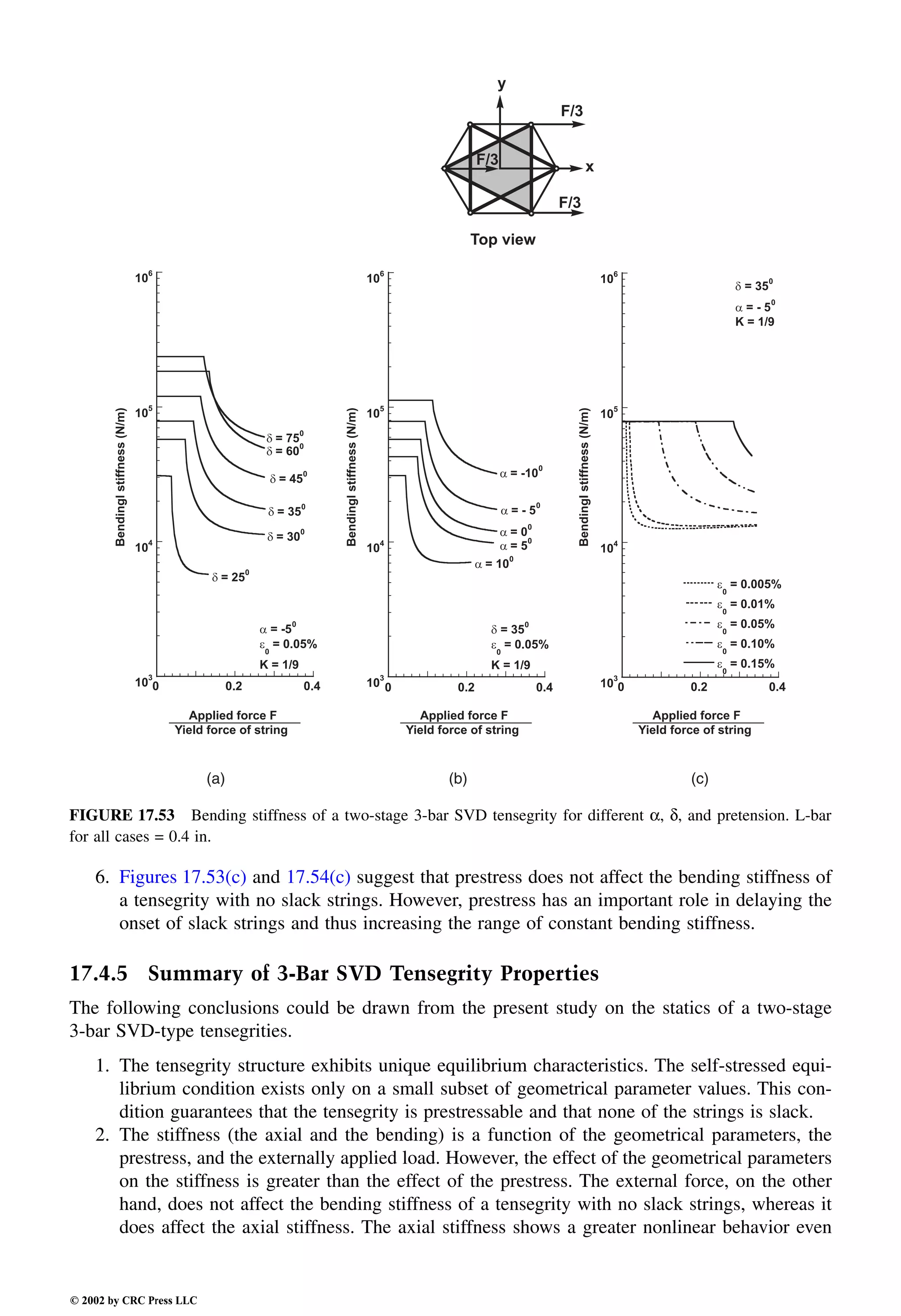 Engineering - Mechanical Systems Design Handbook.pdf