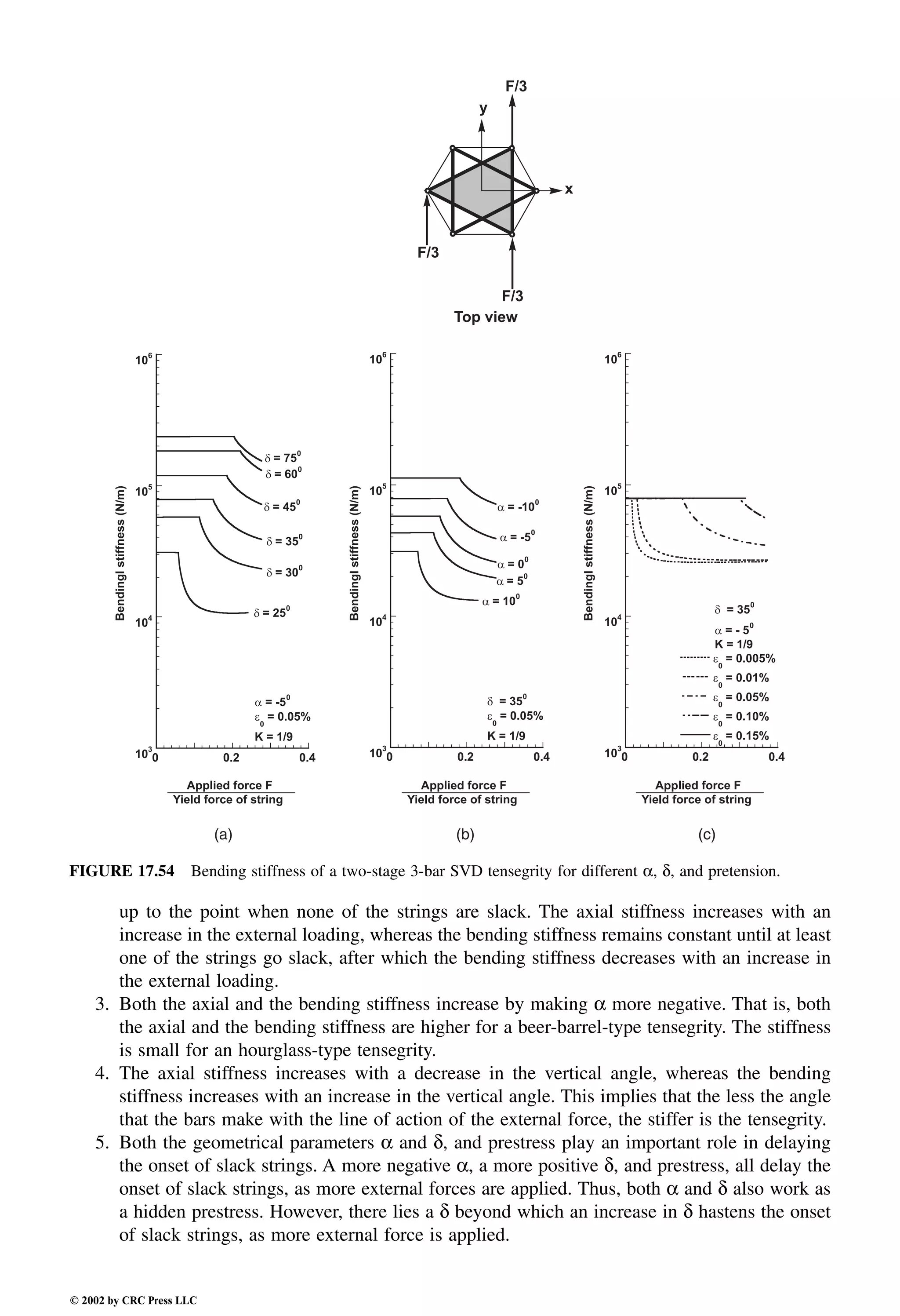 Engineering - Mechanical Systems Design Handbook.pdf