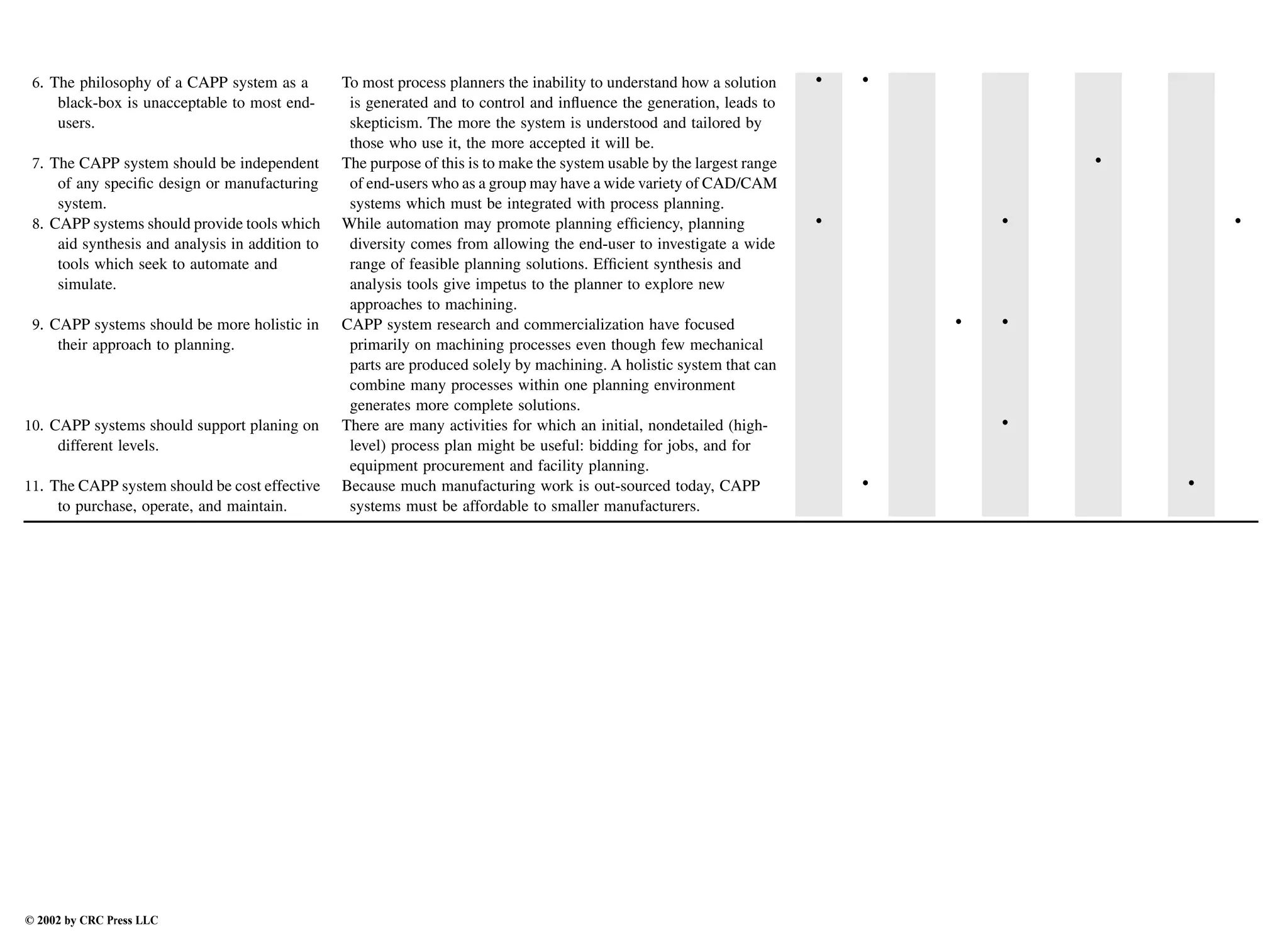 Engineering - Mechanical Systems Design Handbook.pdf