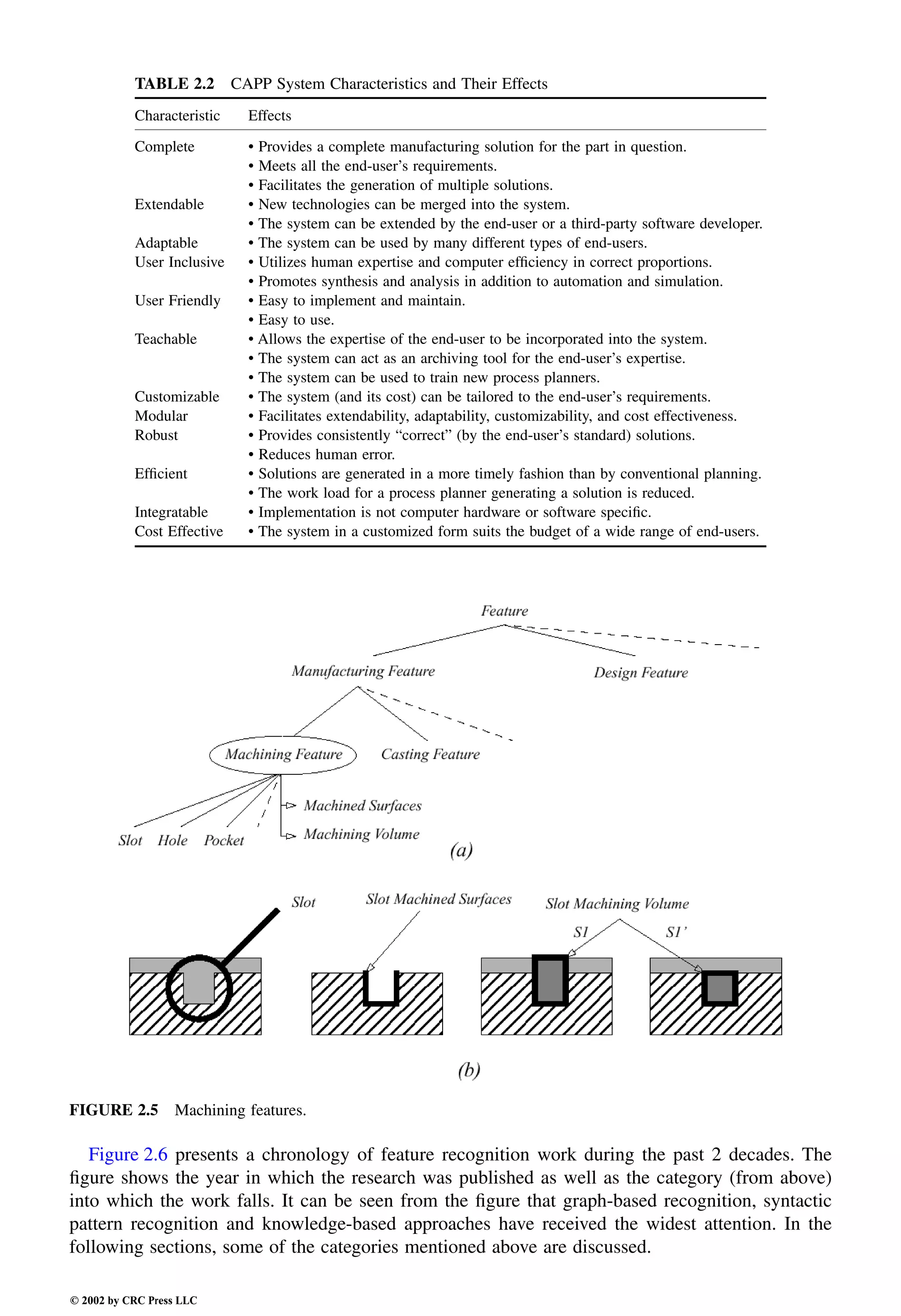 Engineering - Mechanical Systems Design Handbook.pdf