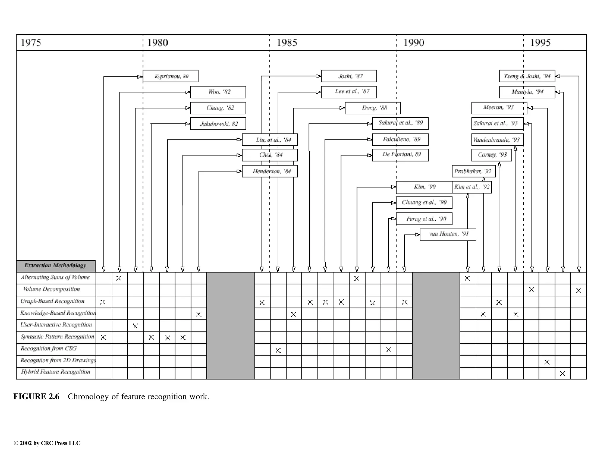 Engineering - Mechanical Systems Design Handbook.pdf