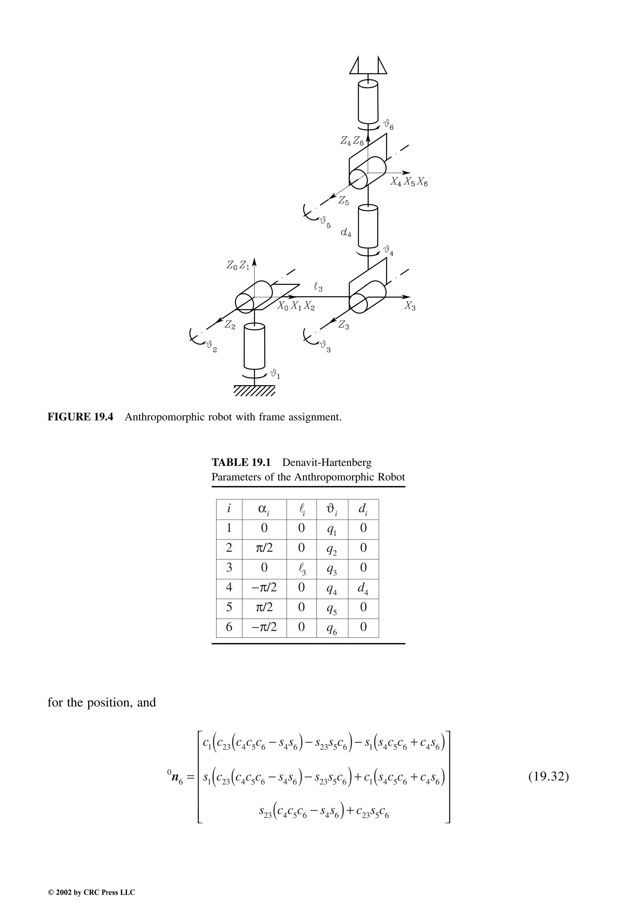 Engineering - Mechanical Systems Design Handbook.pdf