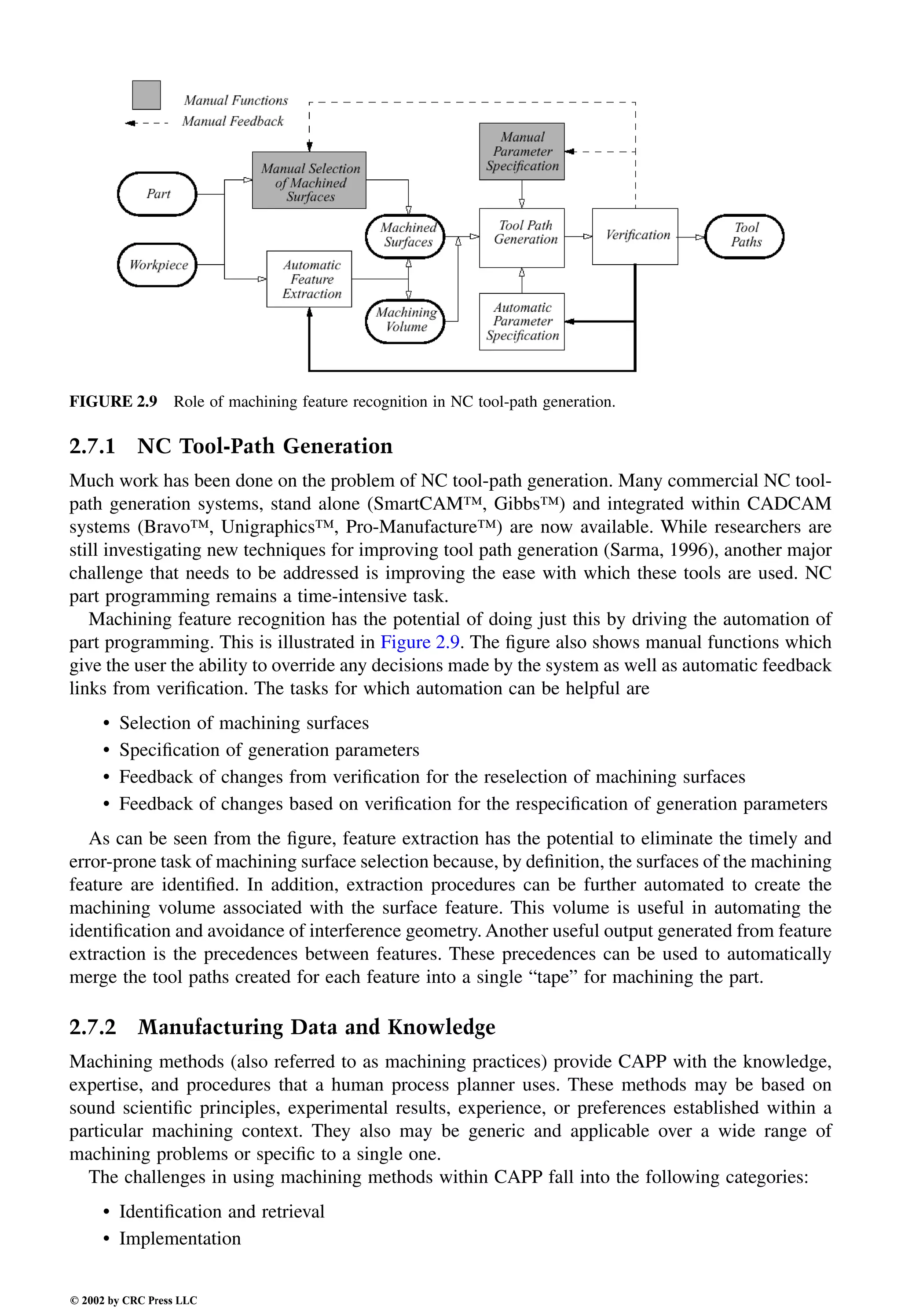 Engineering - Mechanical Systems Design Handbook.pdf