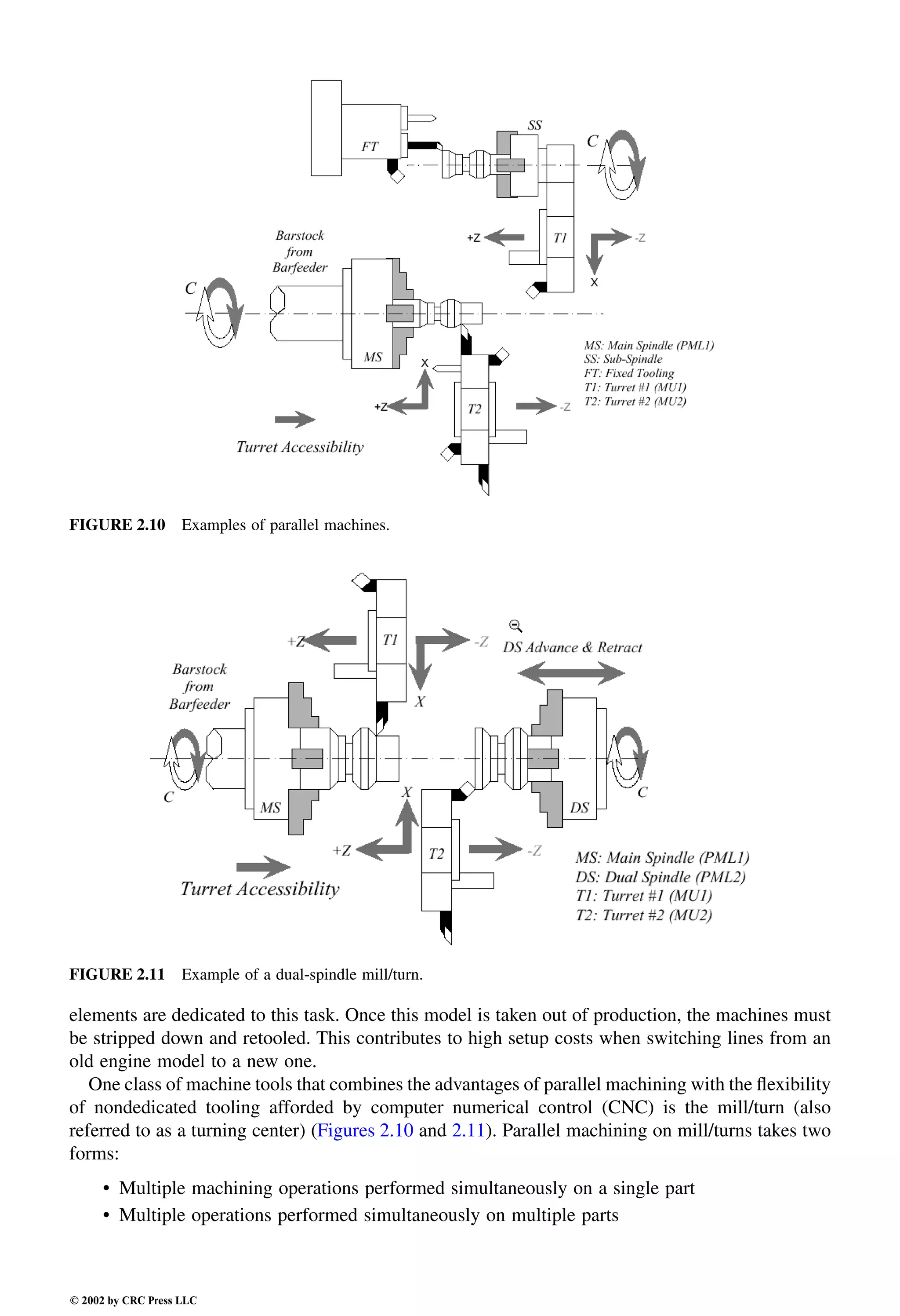 Engineering - Mechanical Systems Design Handbook.pdf