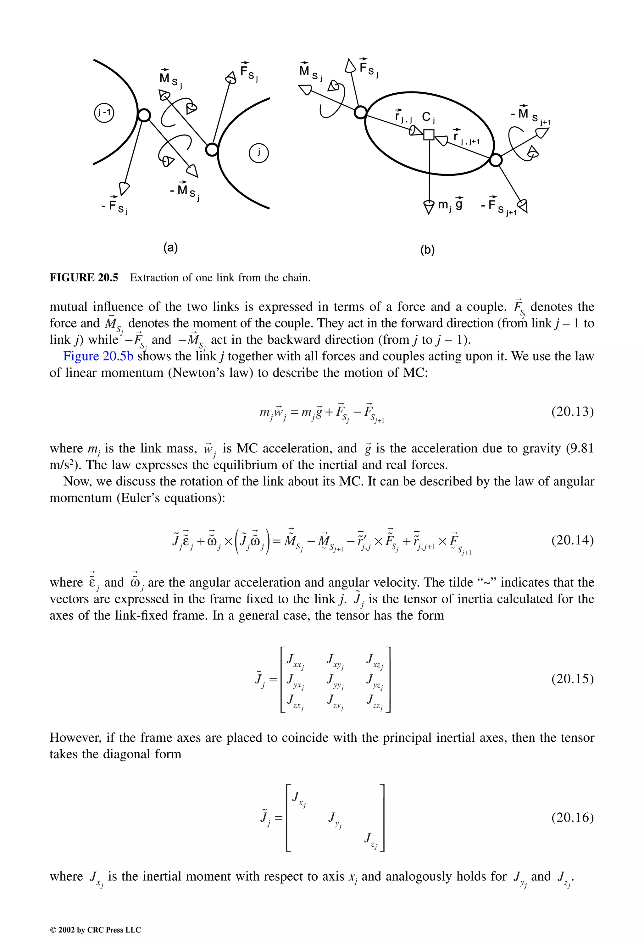 Engineering - Mechanical Systems Design Handbook.pdf
