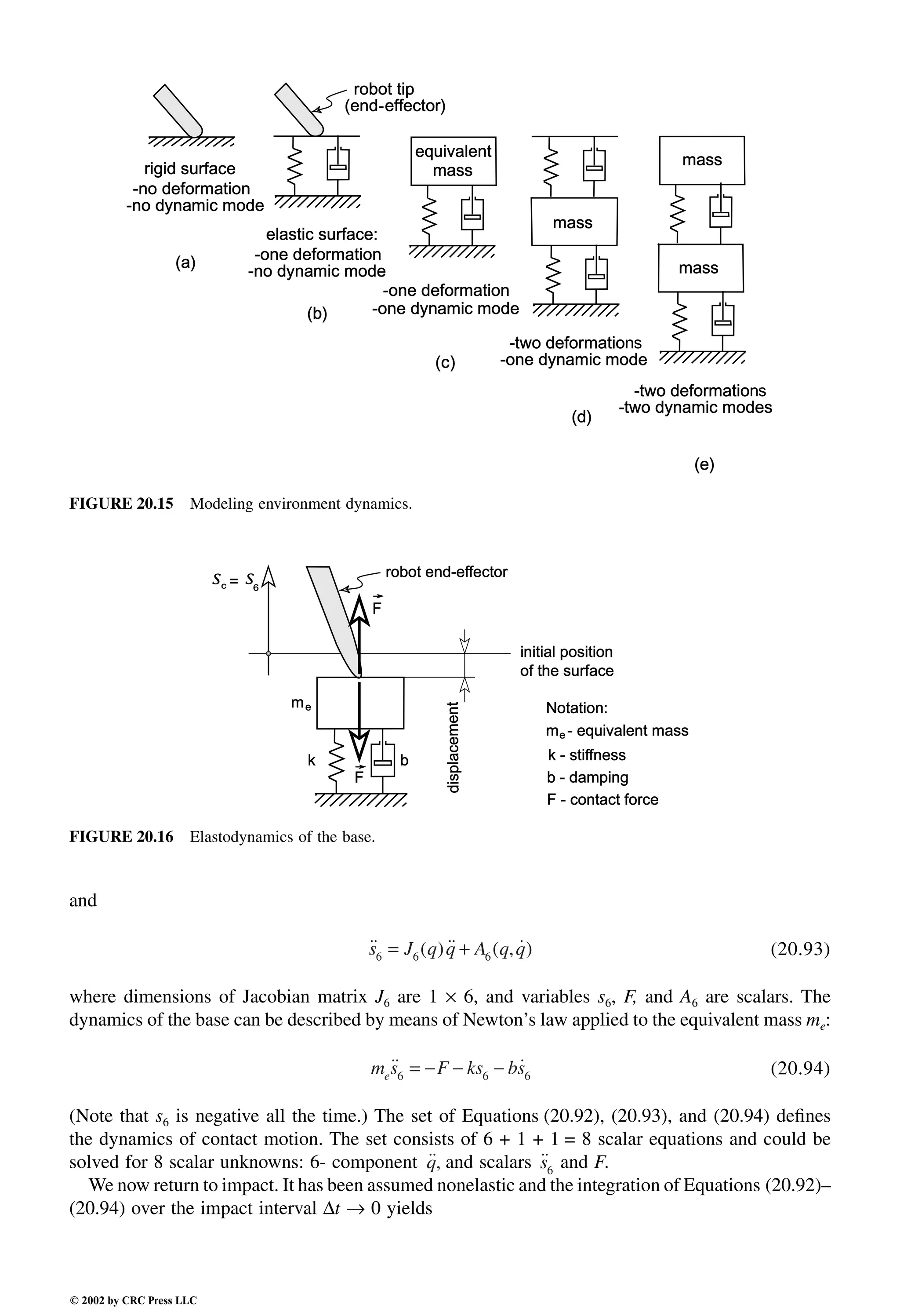 Engineering - Mechanical Systems Design Handbook.pdf