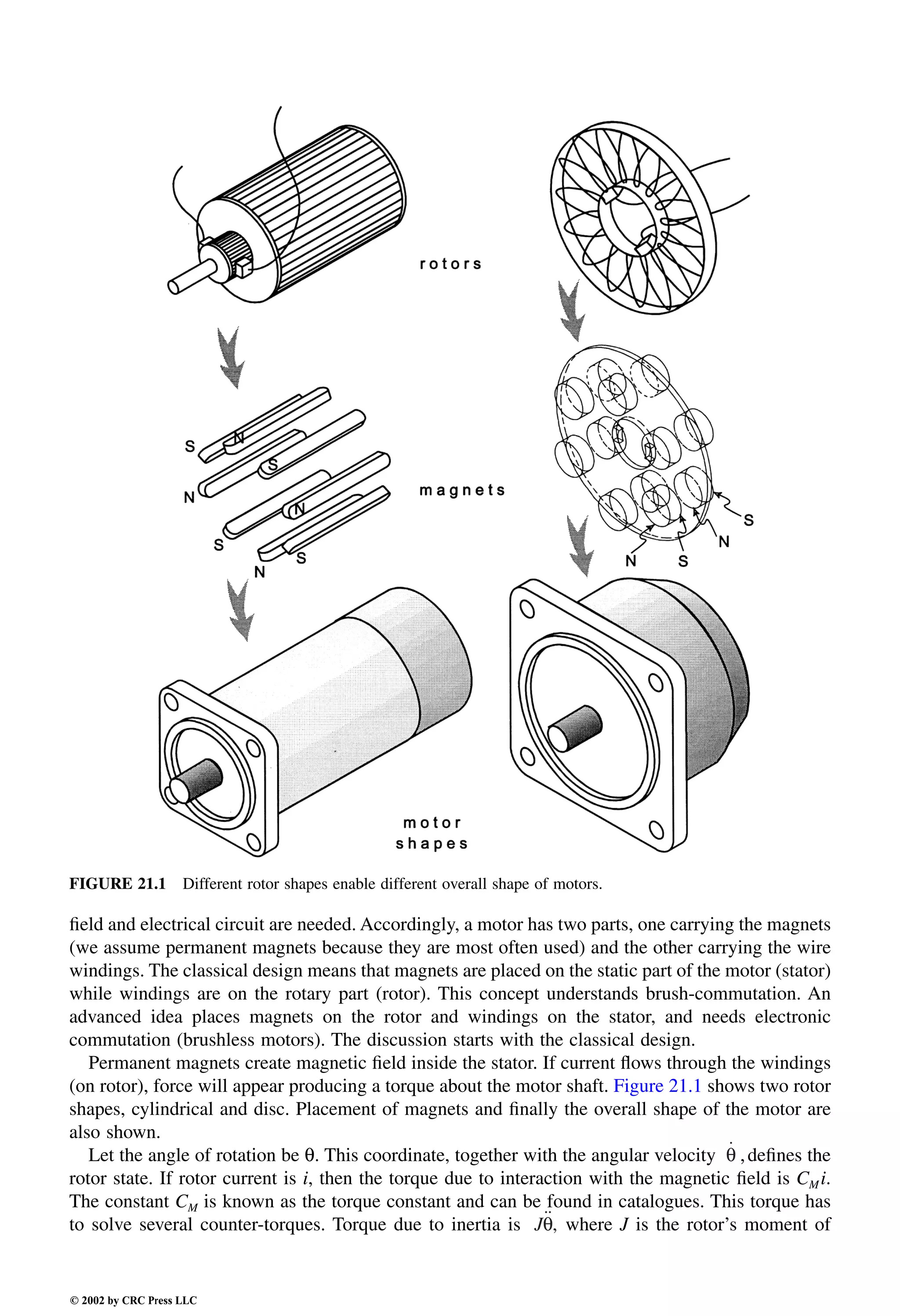 Engineering - Mechanical Systems Design Handbook.pdf