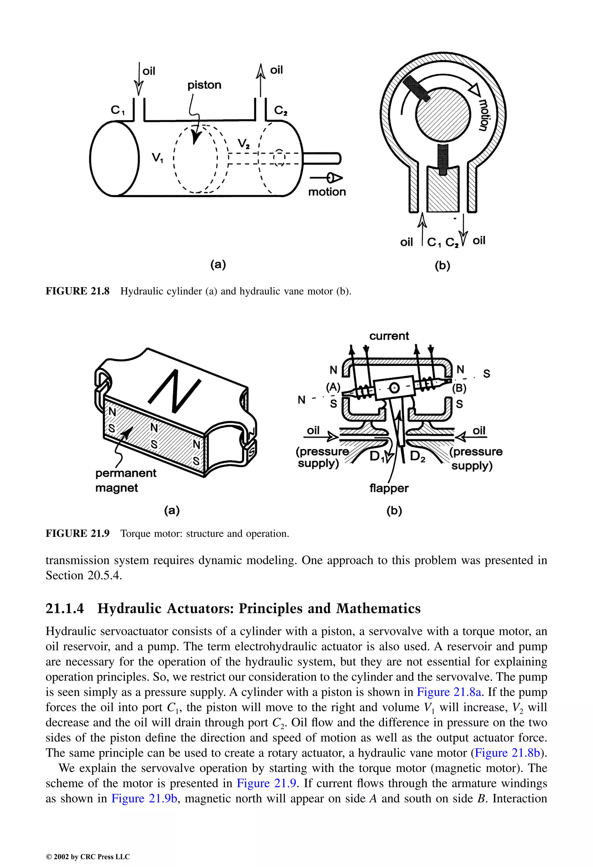 Engineering - Mechanical Systems Design Handbook.pdf