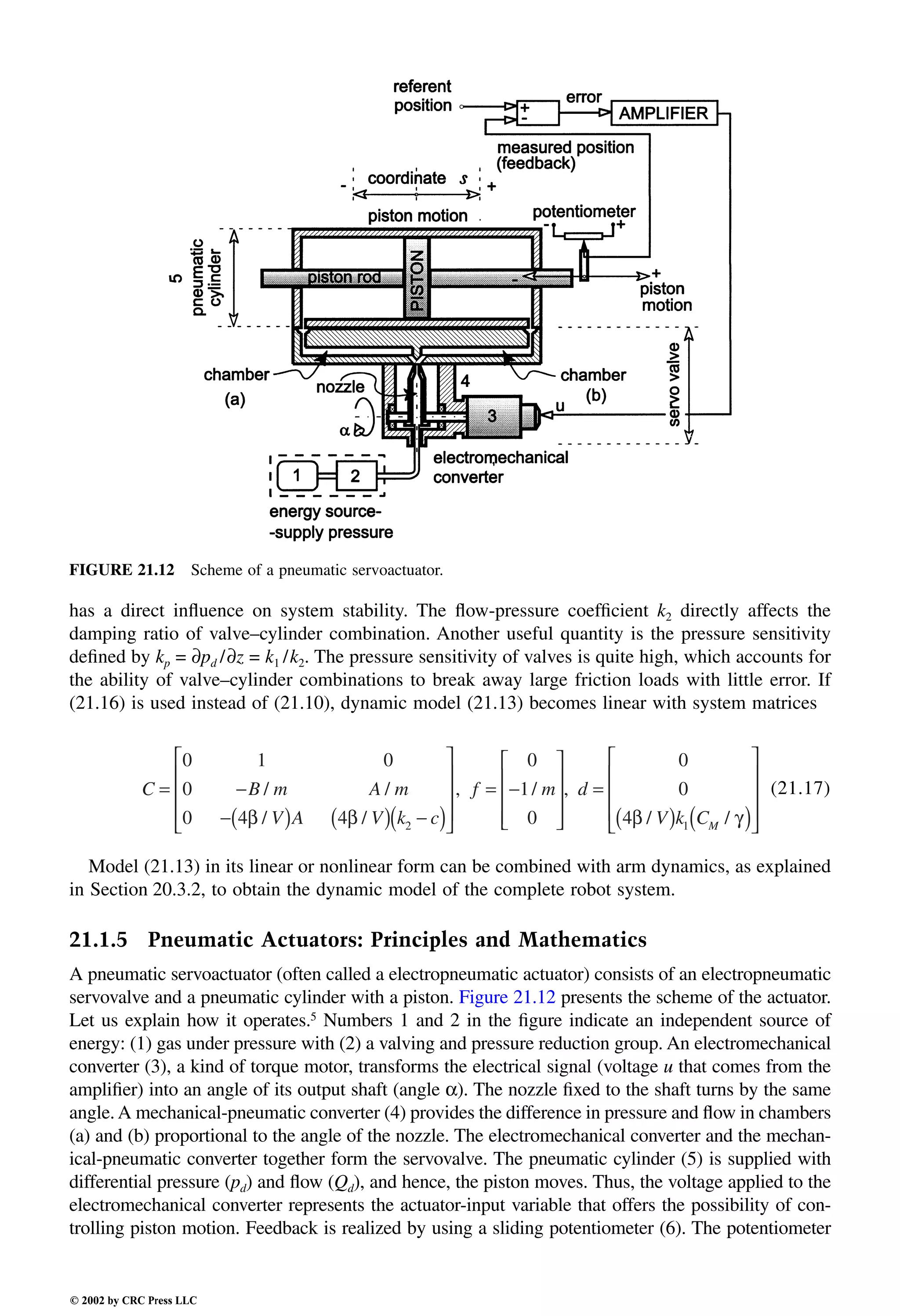 Engineering - Mechanical Systems Design Handbook.pdf